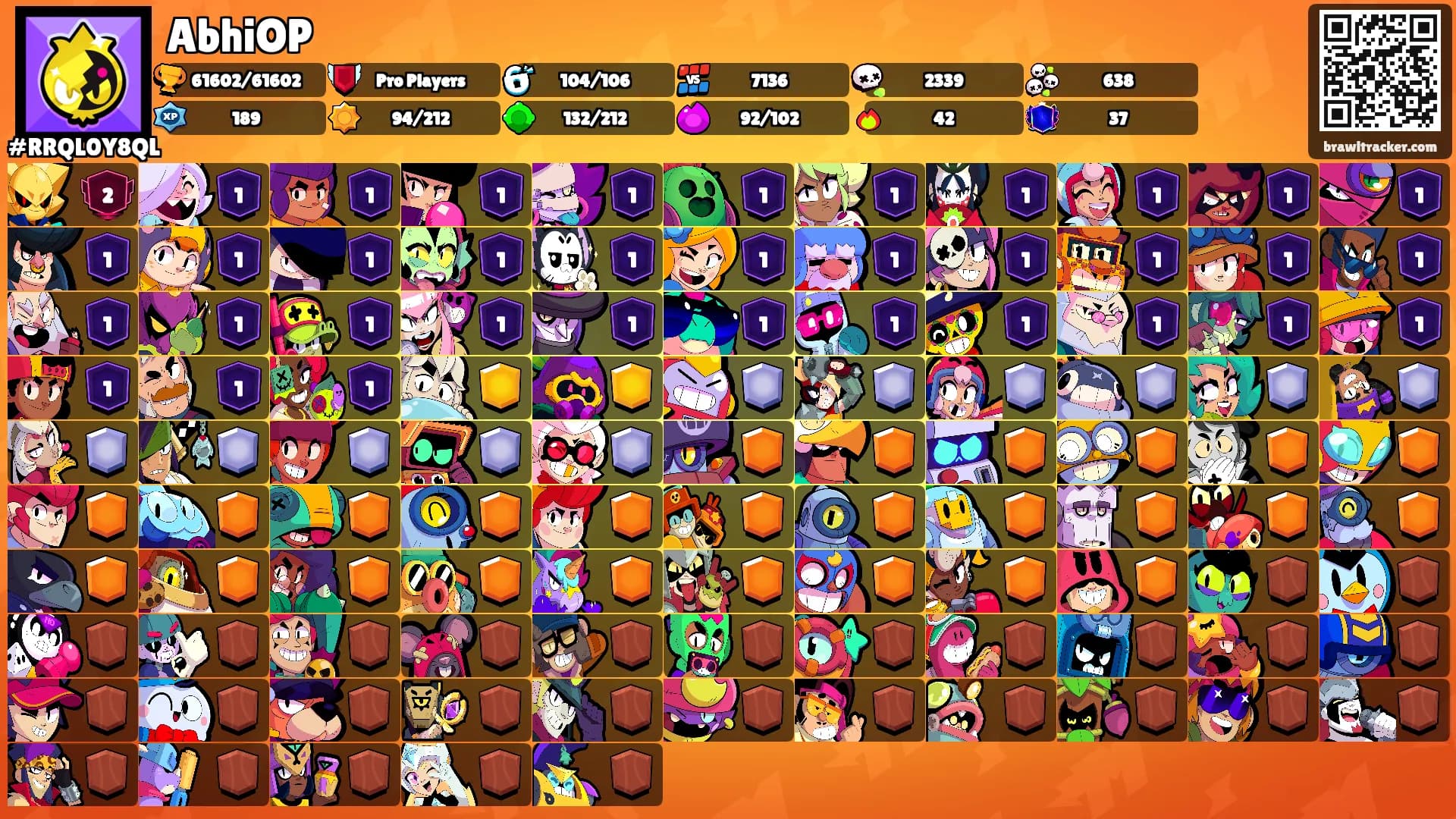 AbhiOP's Ranks