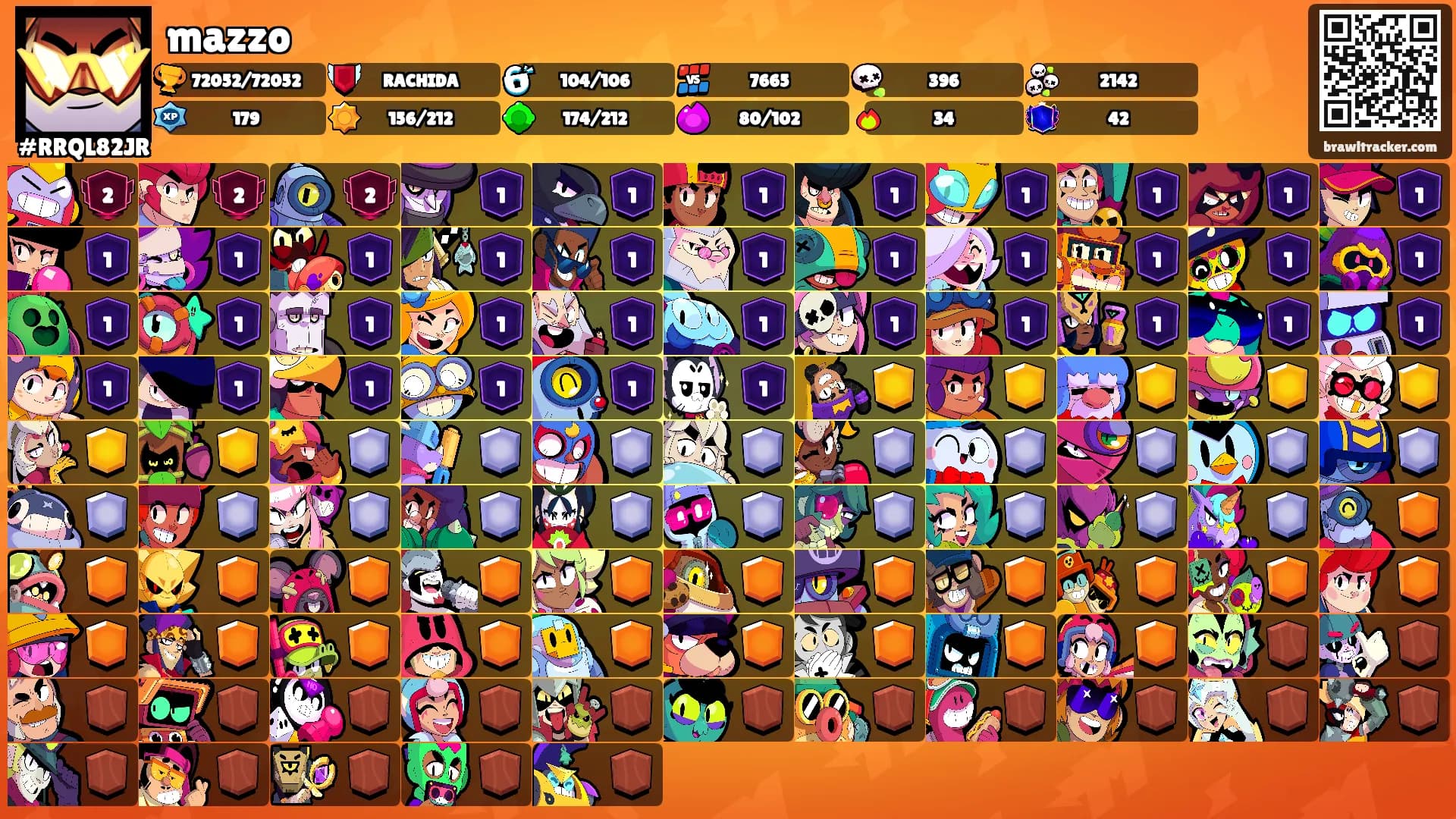 mazzo's Ranks
