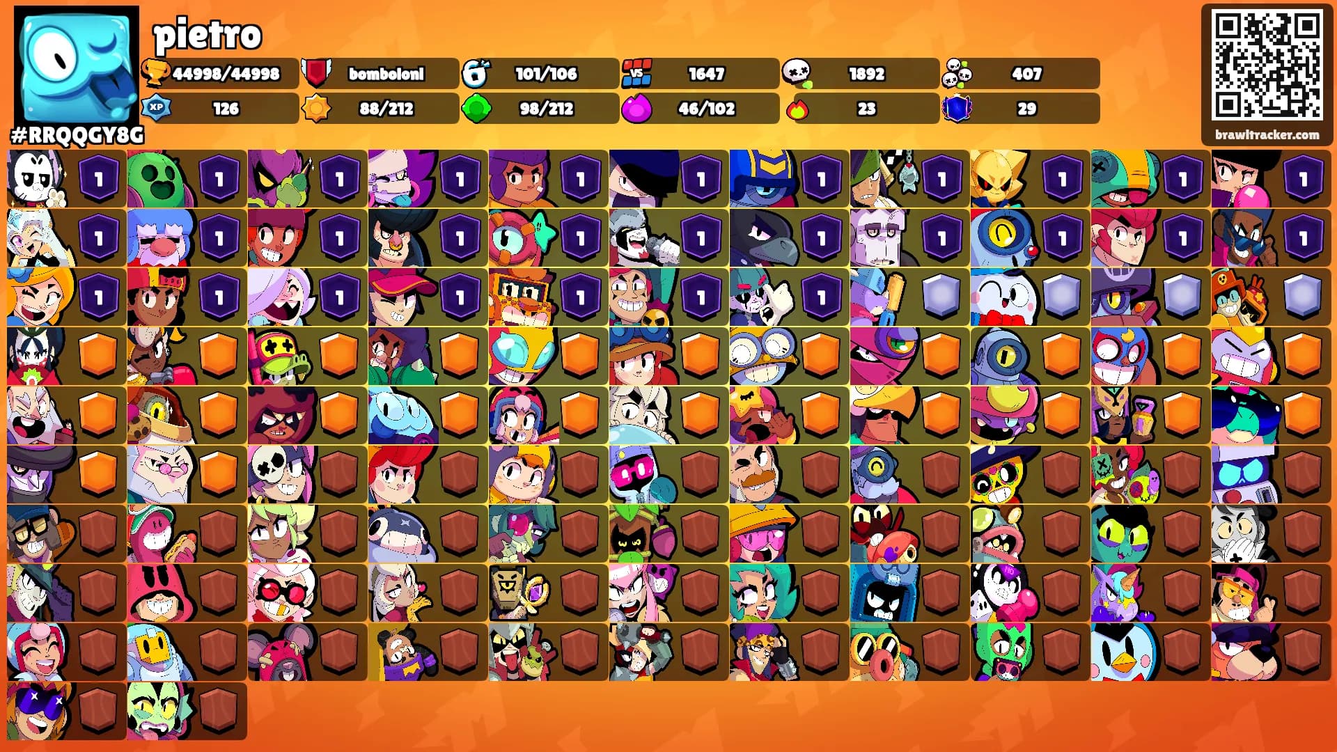 pietro's Ranks