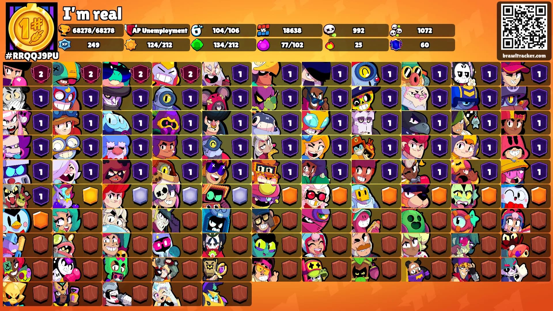 I’m real's Ranks