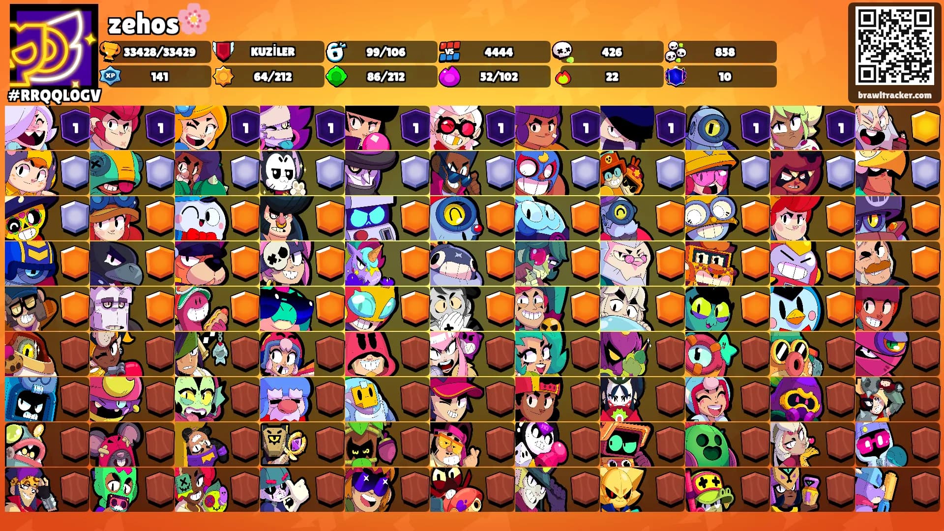 zehos🌸's Ranks