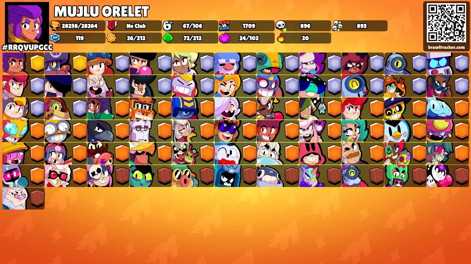MUJLU ORELET's Ranks
