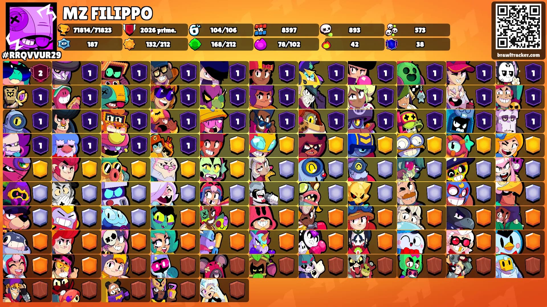 MZ FILIPPO's Ranks