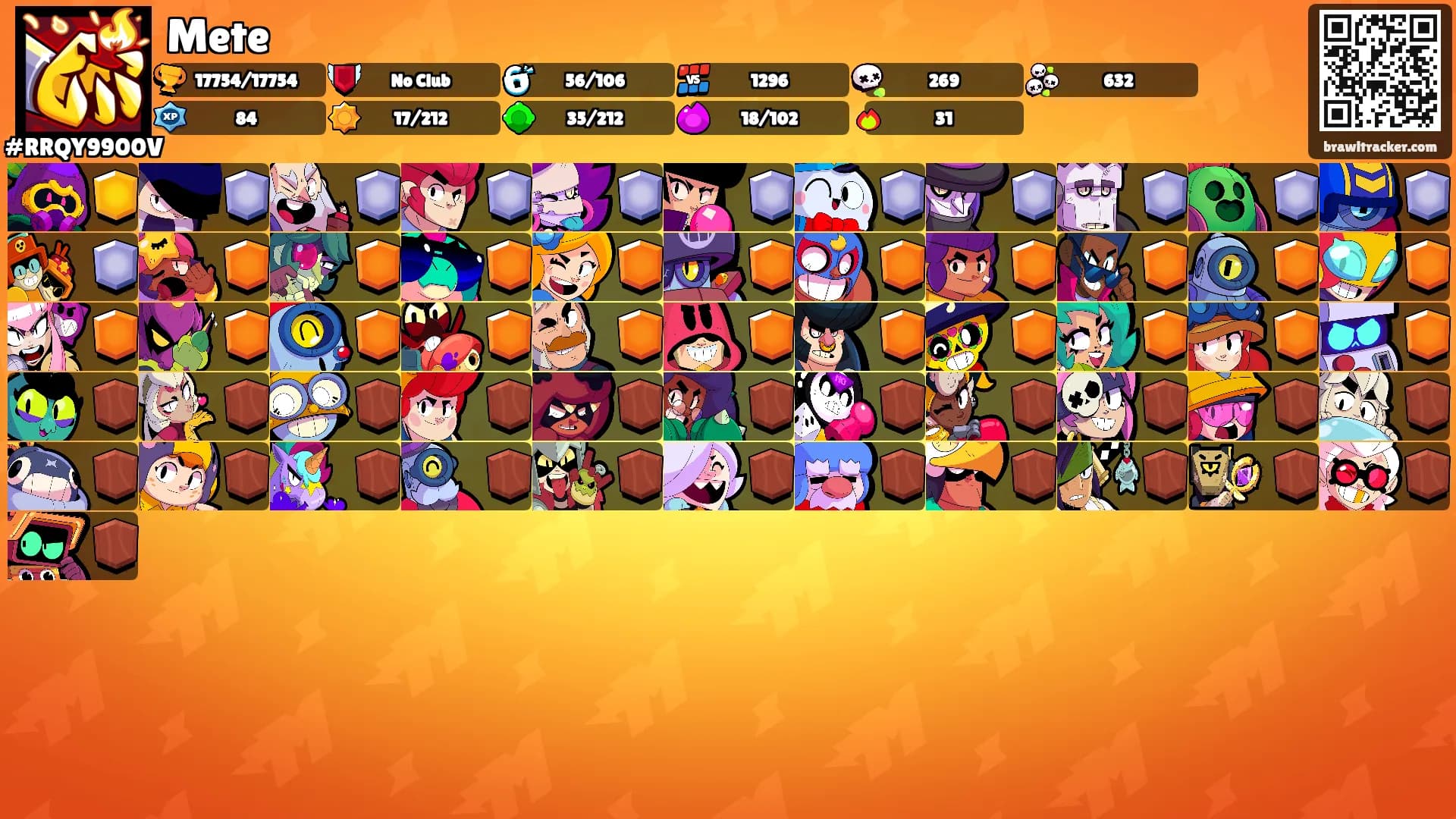Mete's Ranks