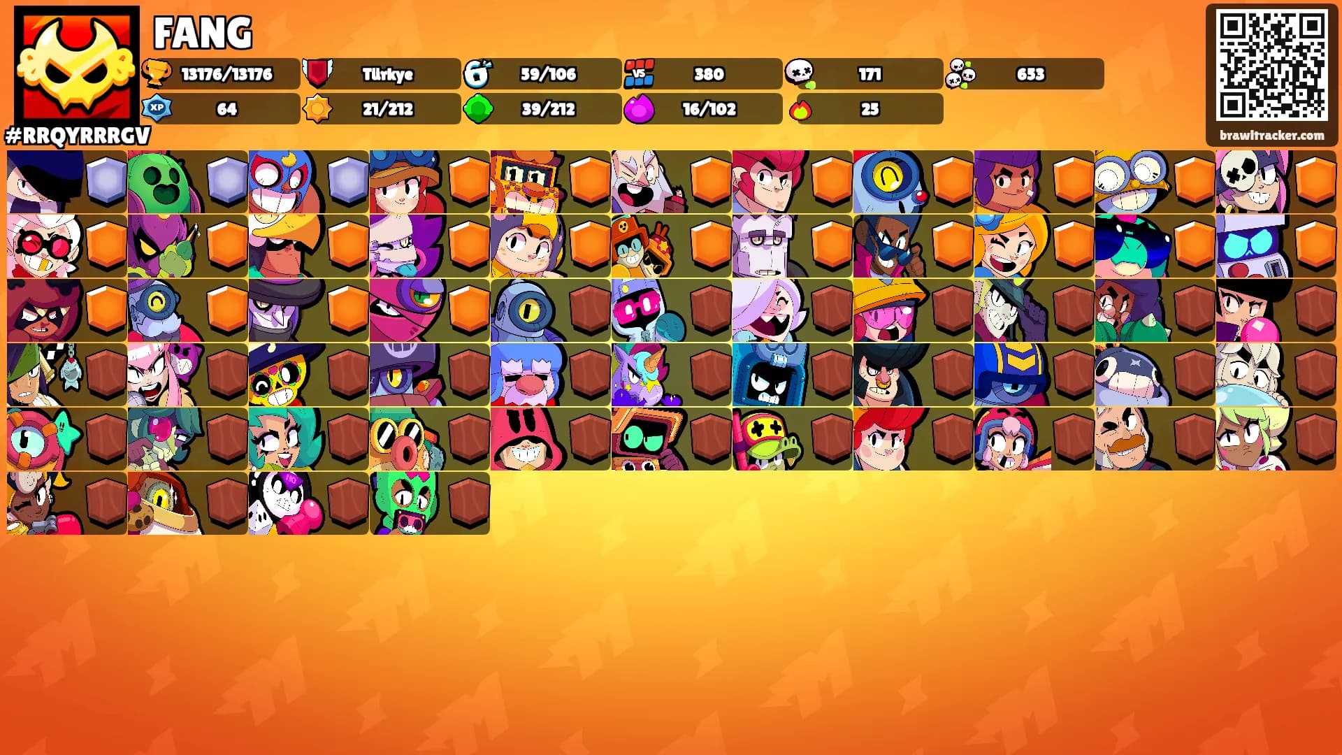 FANG's Ranks