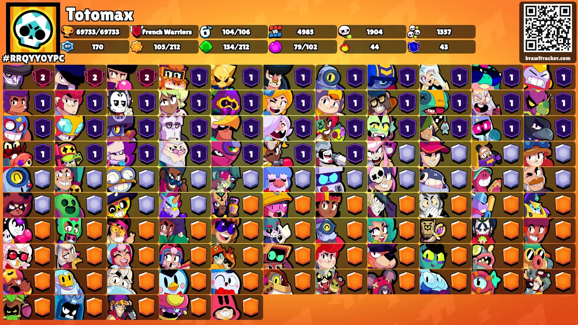 Totomax's Ranks