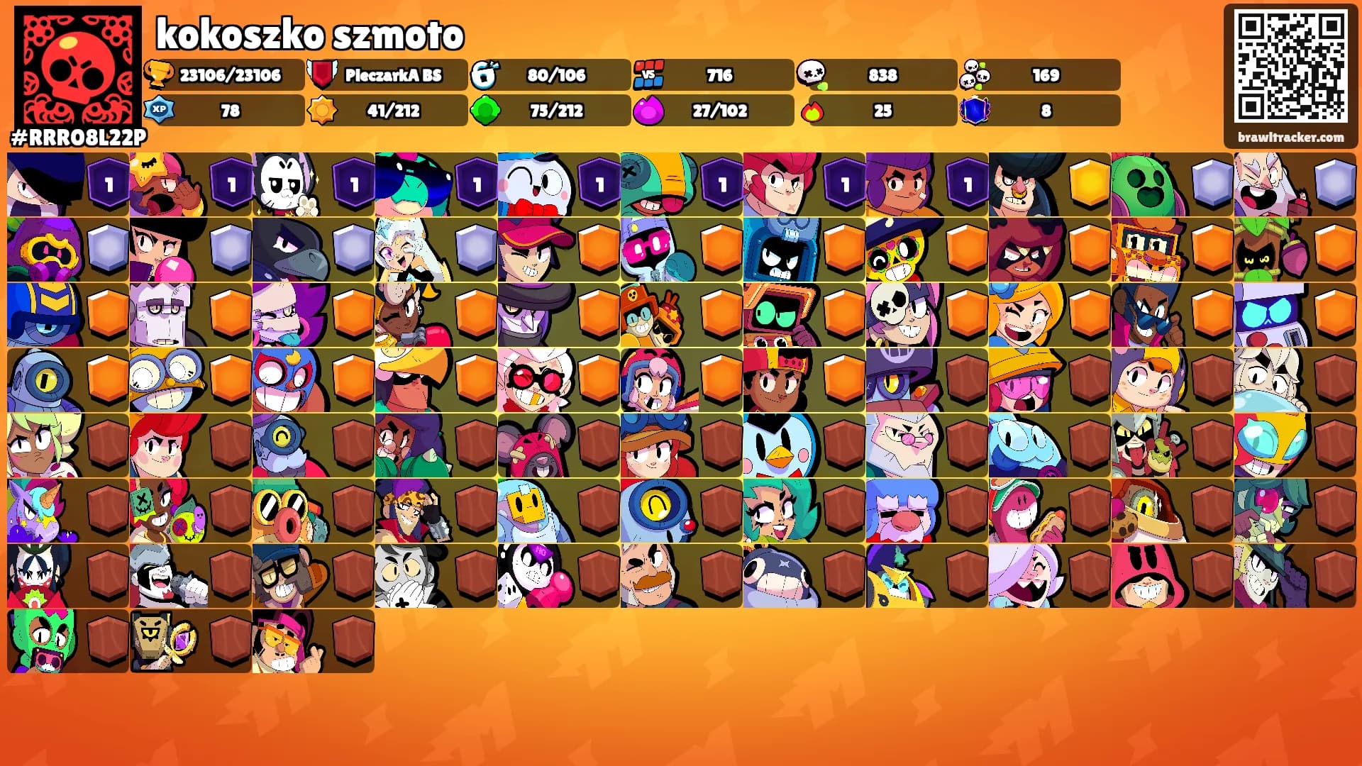 kokoszko szmoto's Ranks