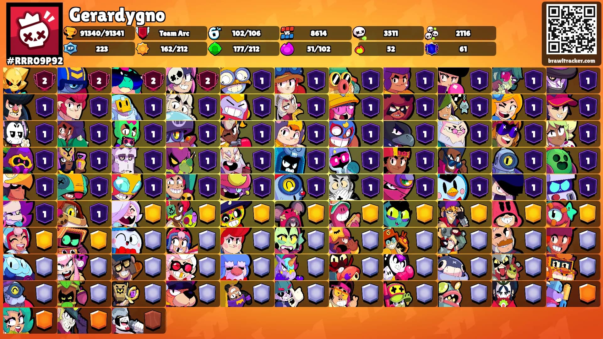 Gerardygno's Ranks