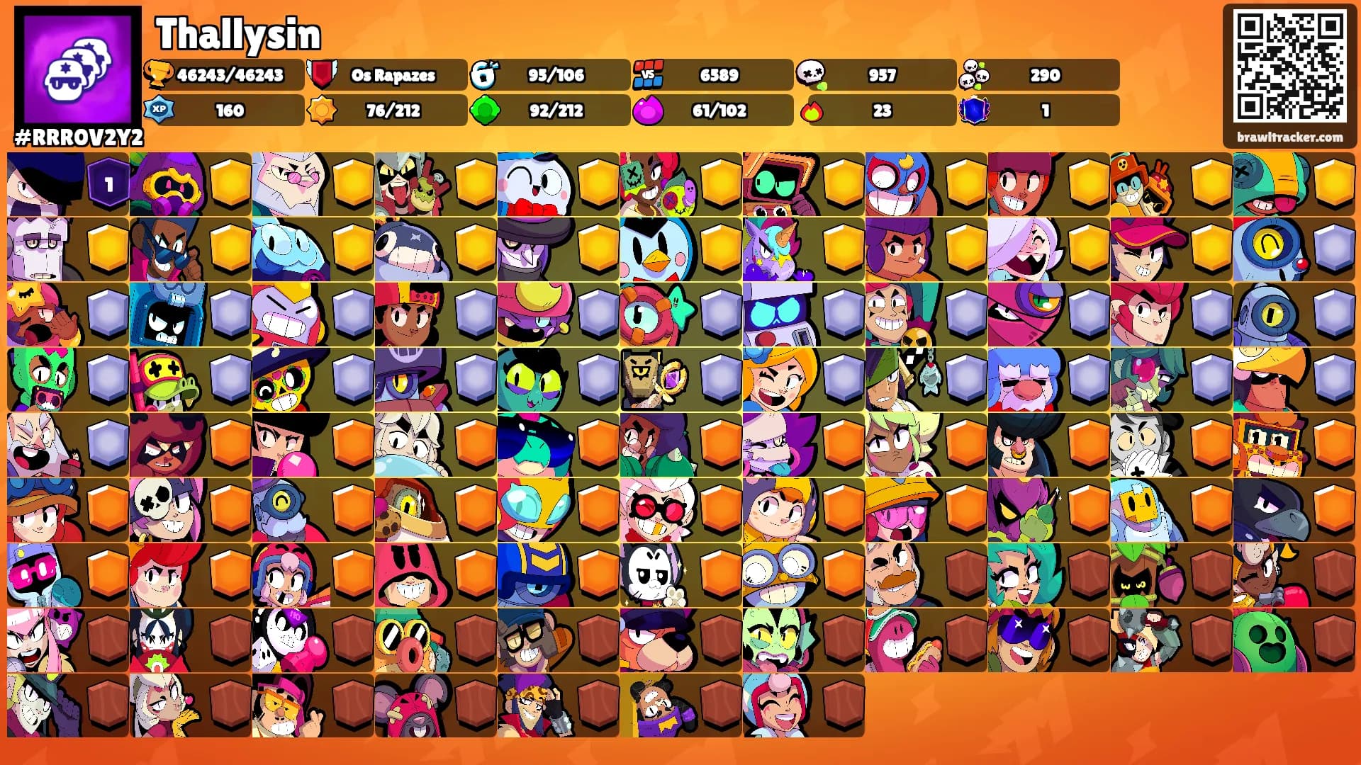 Thallysin's Ranks