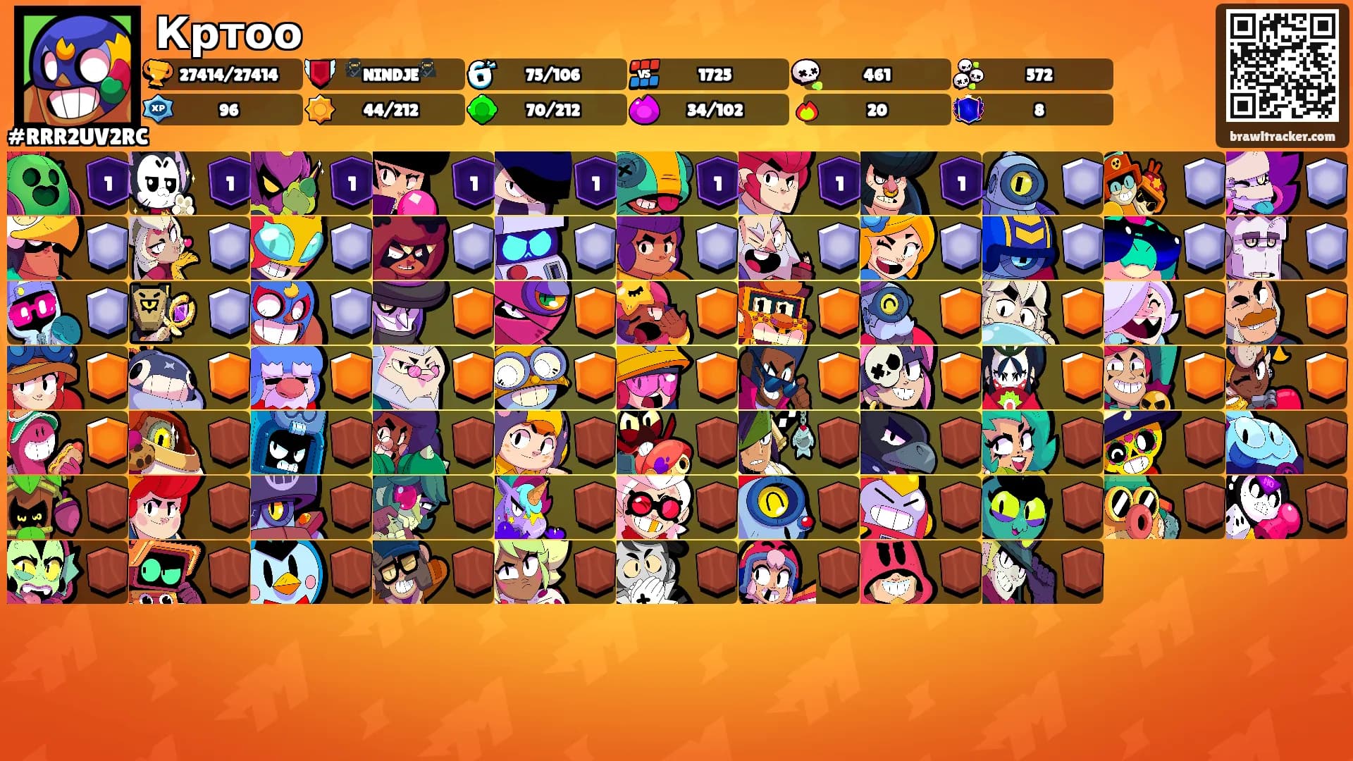 Кртоо's Ranks