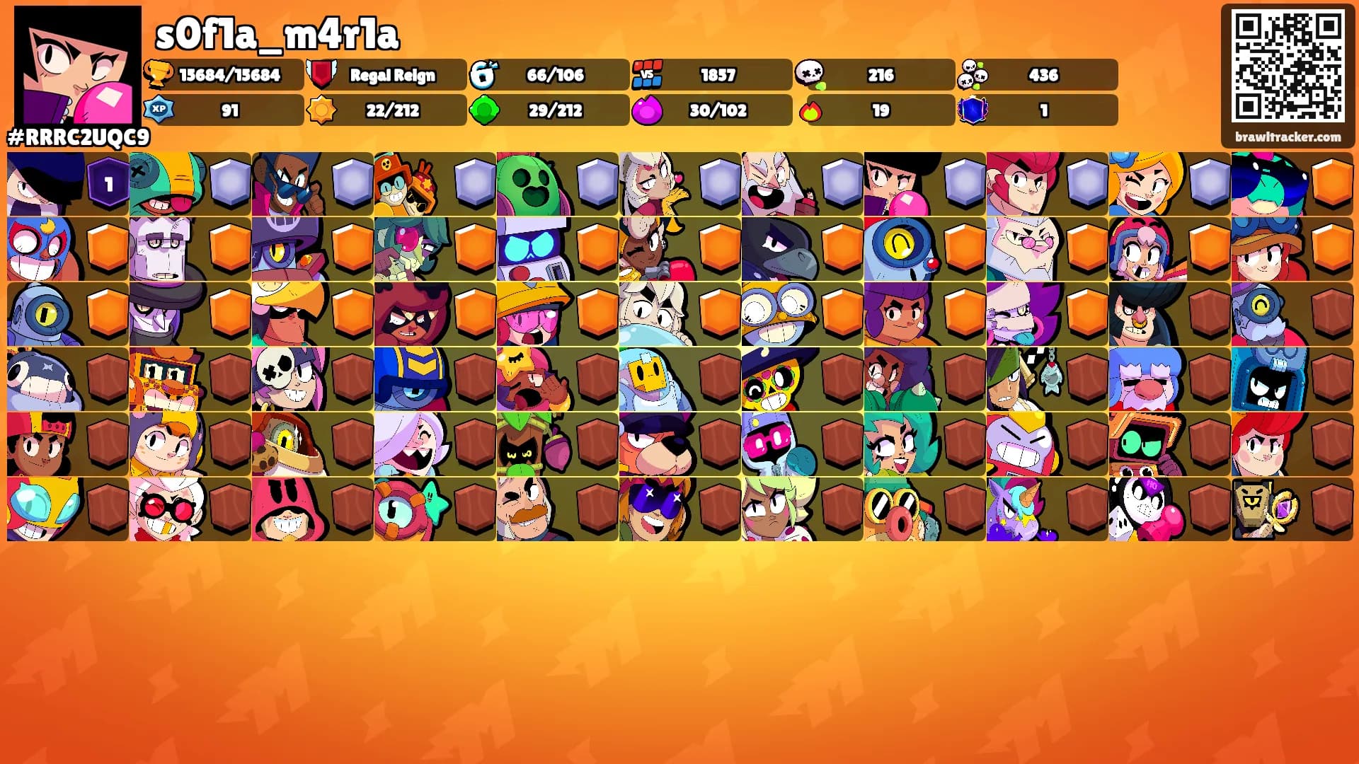 s0f1a_m4r1a's Ranks