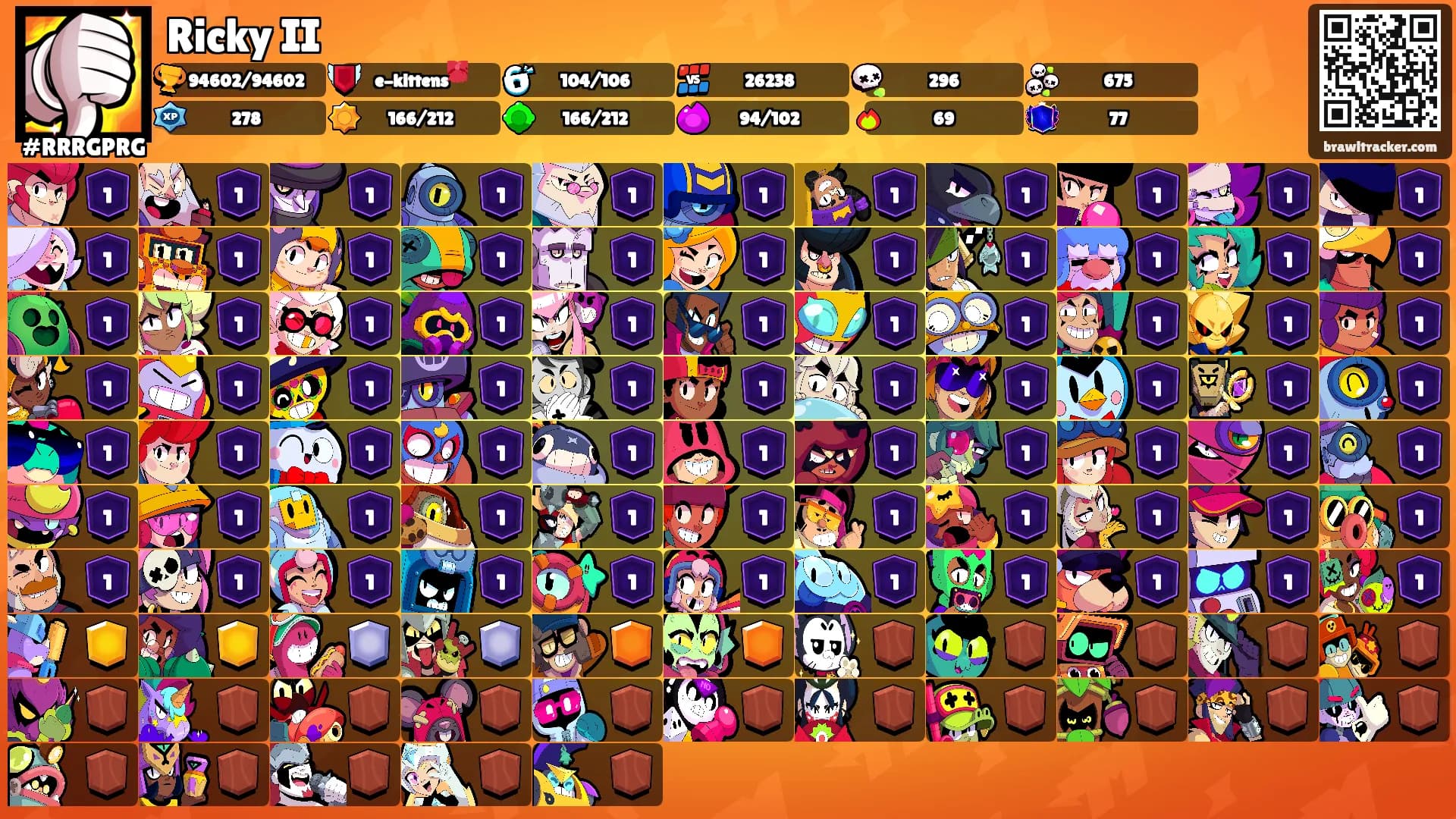 Ricky II's Ranks