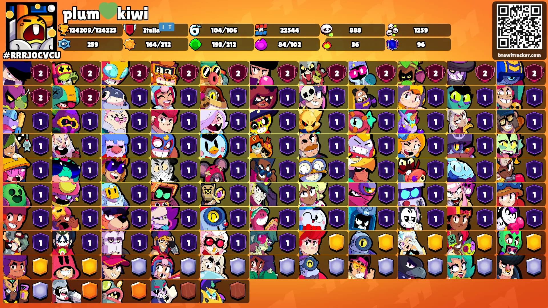 plum💚kiwi's Ranks