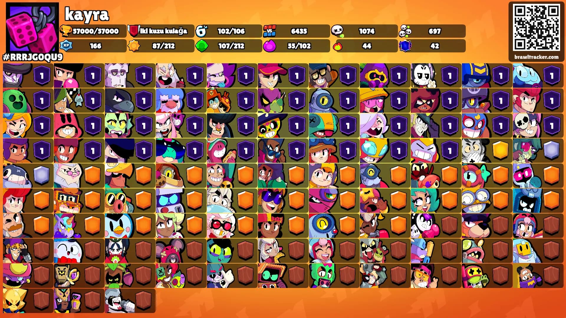 kayra's Ranks