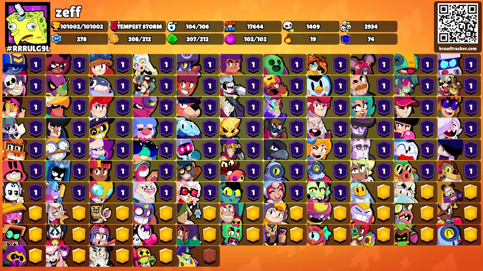 zeff's Ranks