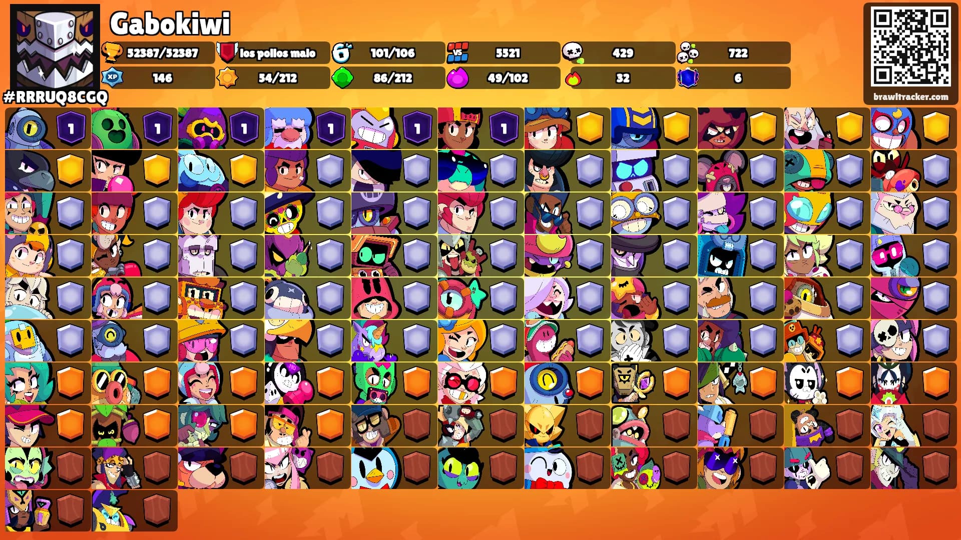 Gabokiwi's Ranks