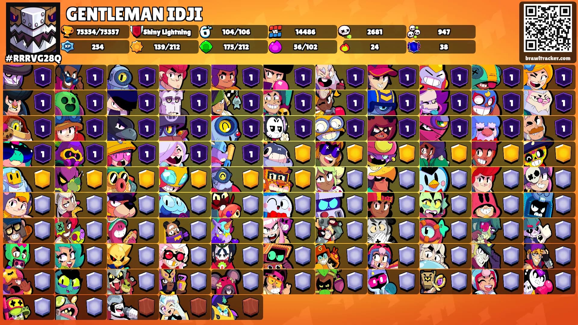 GENTLEMAN IDJI's Ranks