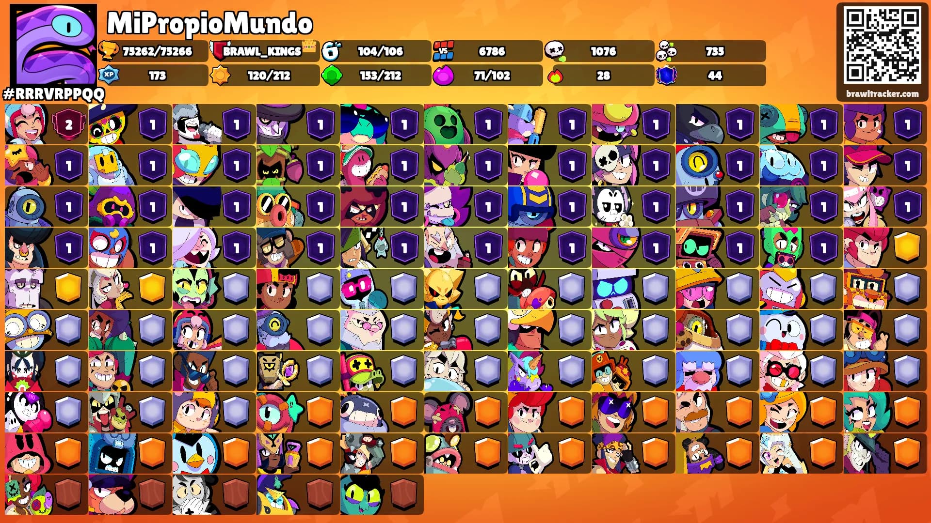 MiPropioMundo's Ranks