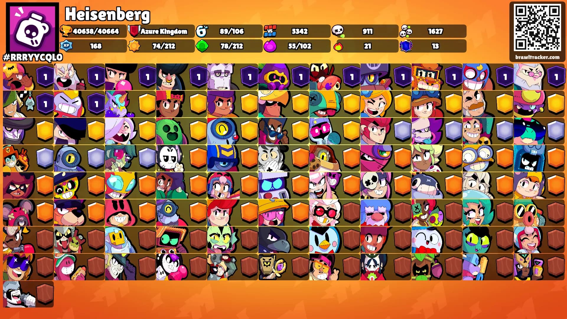 Heisenberg's Ranks