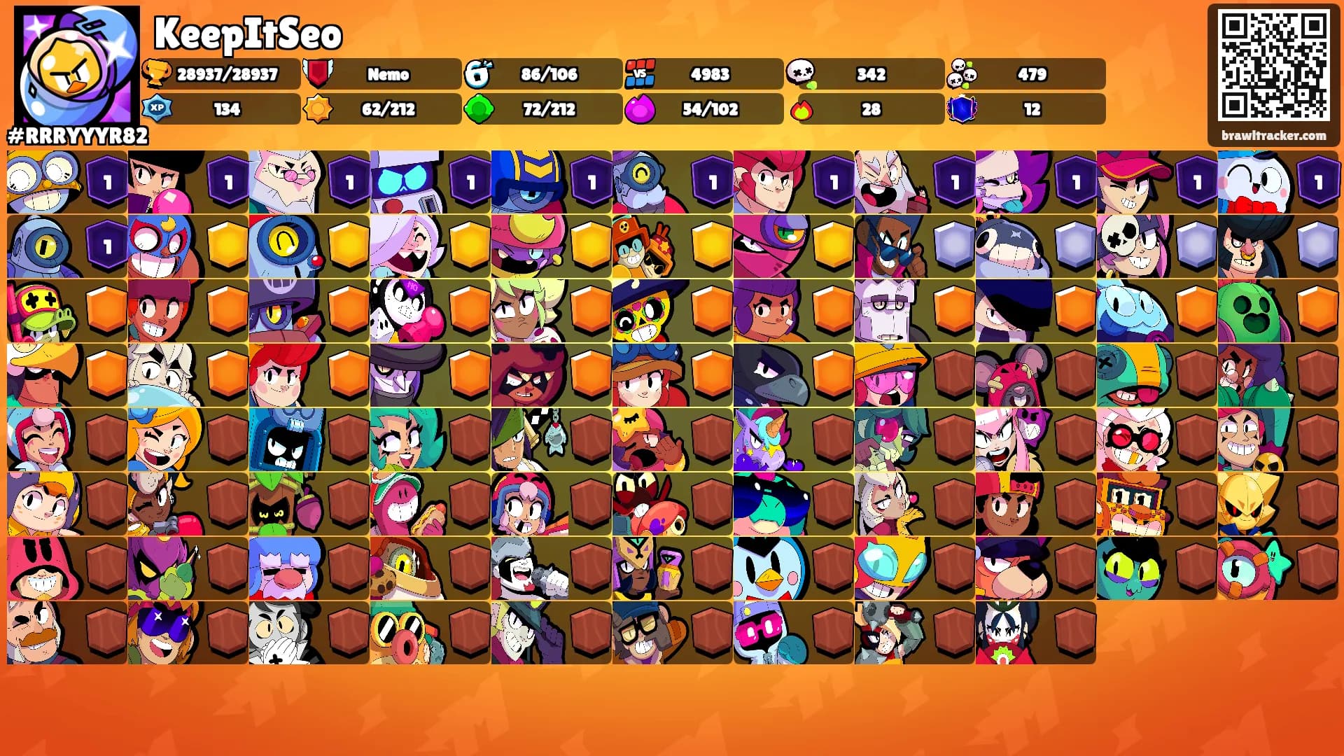 KeepItSeo's Ranks