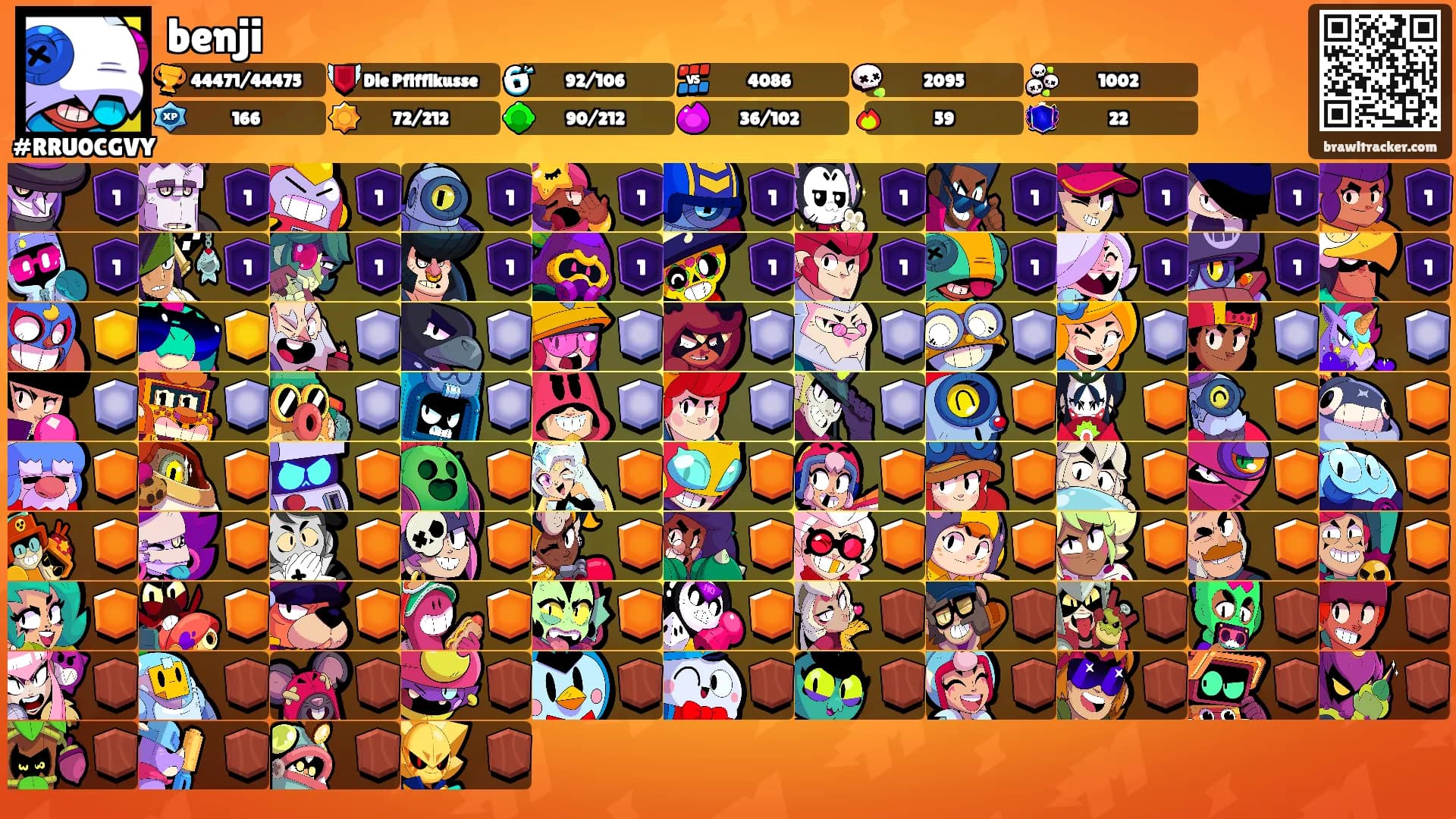 benji's Ranks