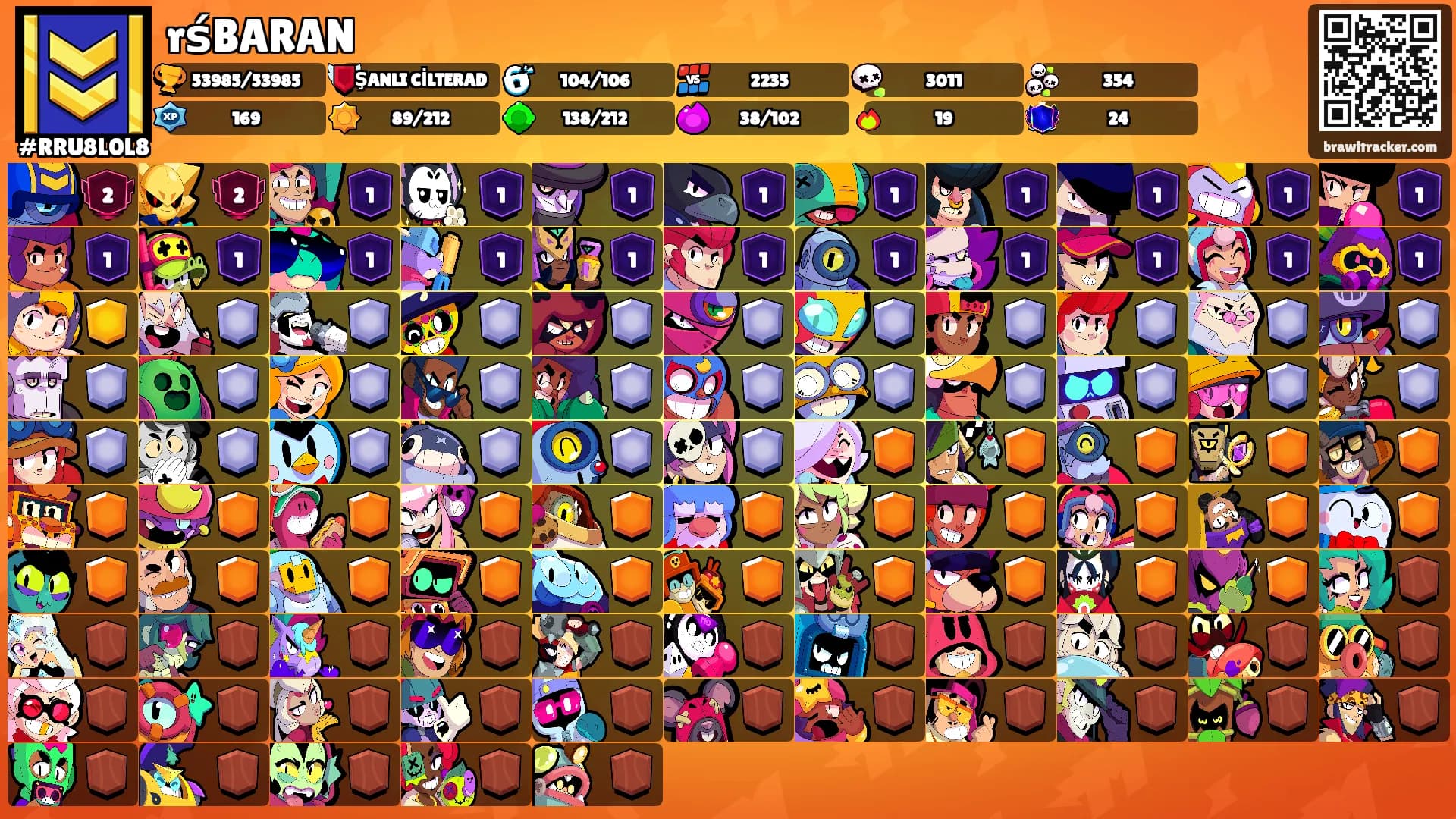 rśBARAN's Ranks
