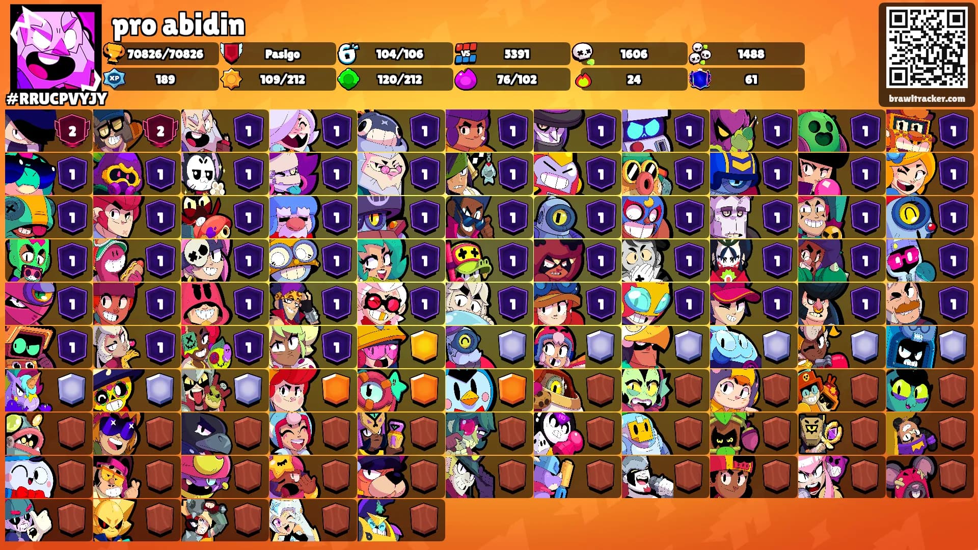 pro abidin's Ranks