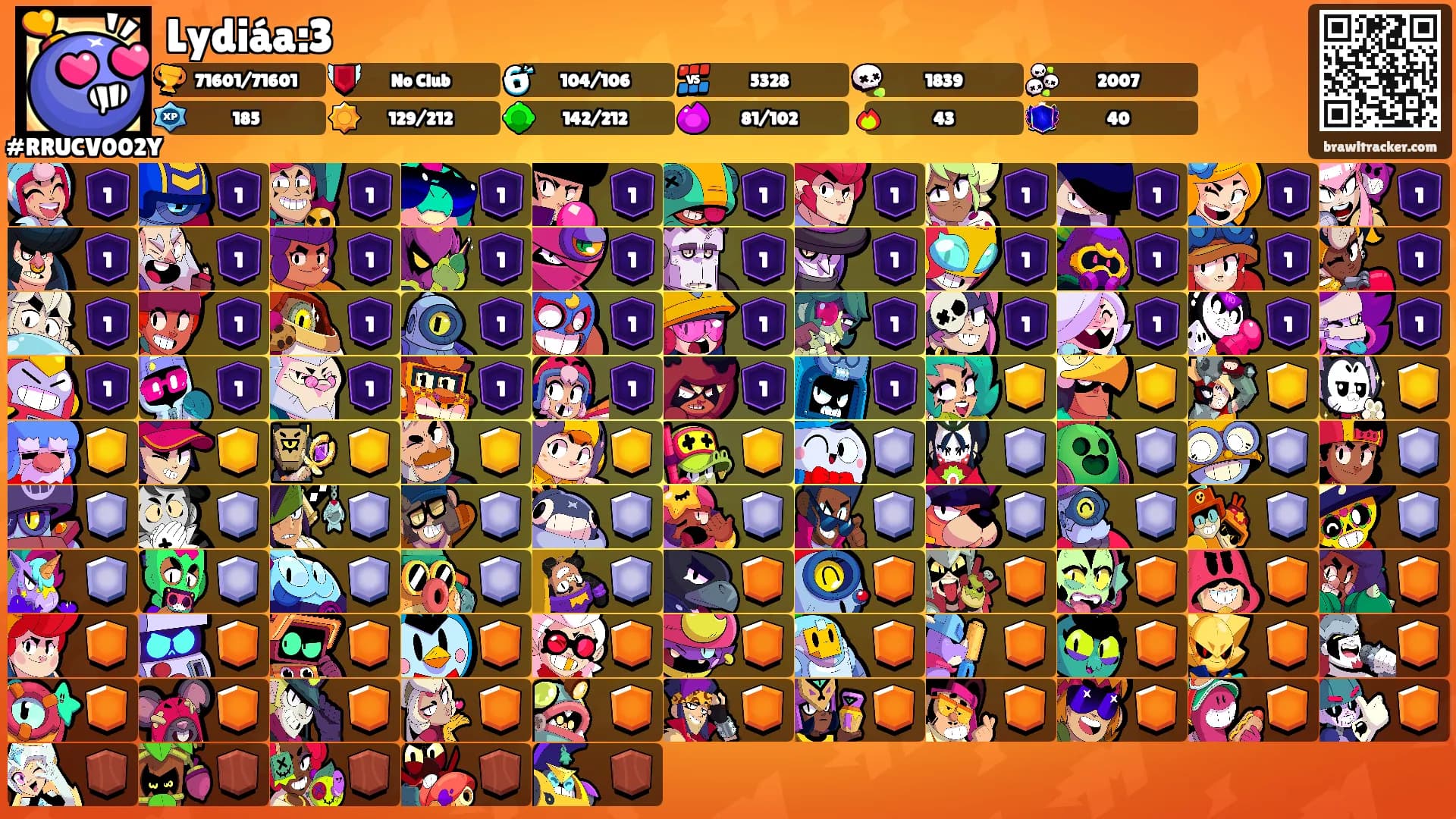 Lydiáa:3's Ranks