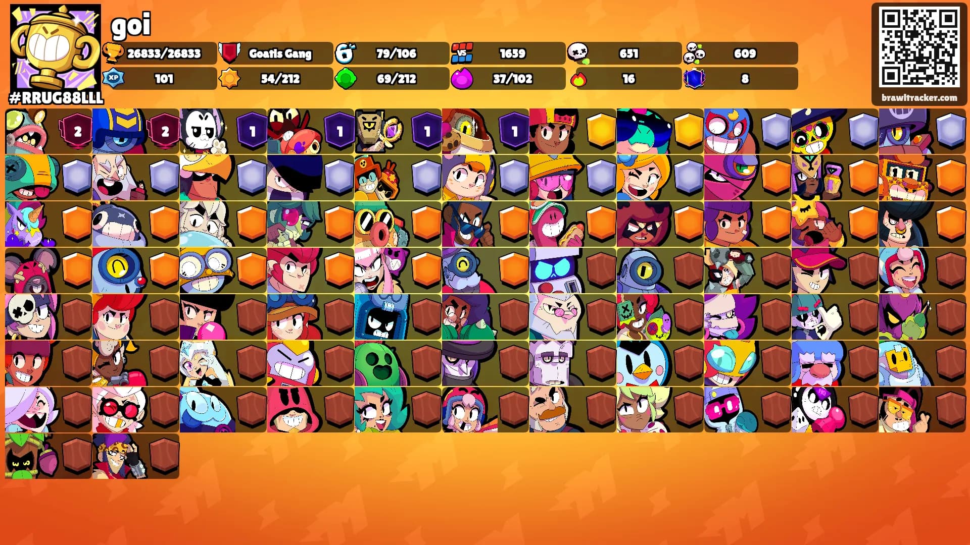 goi's Ranks