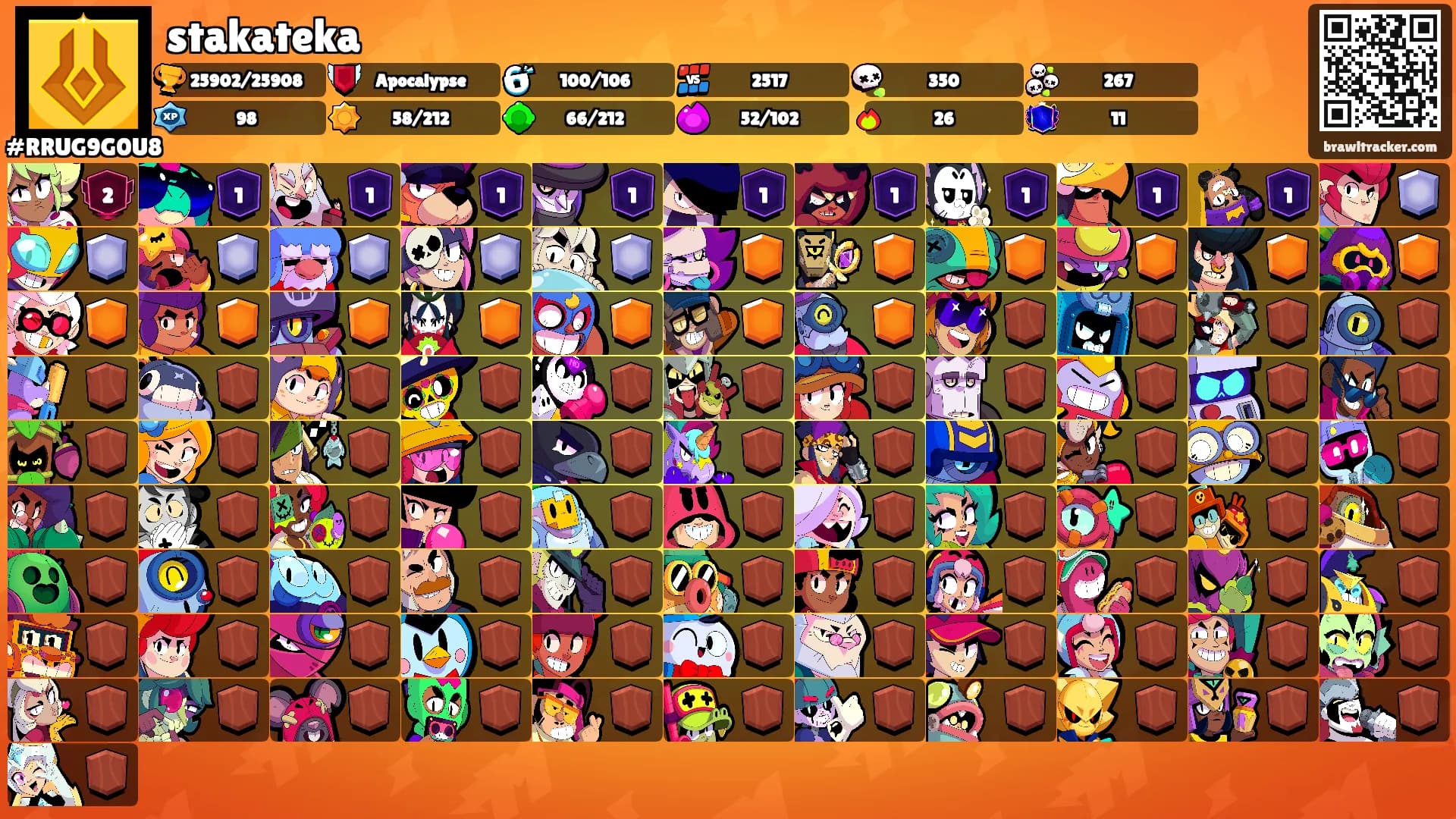 stakateka's Ranks