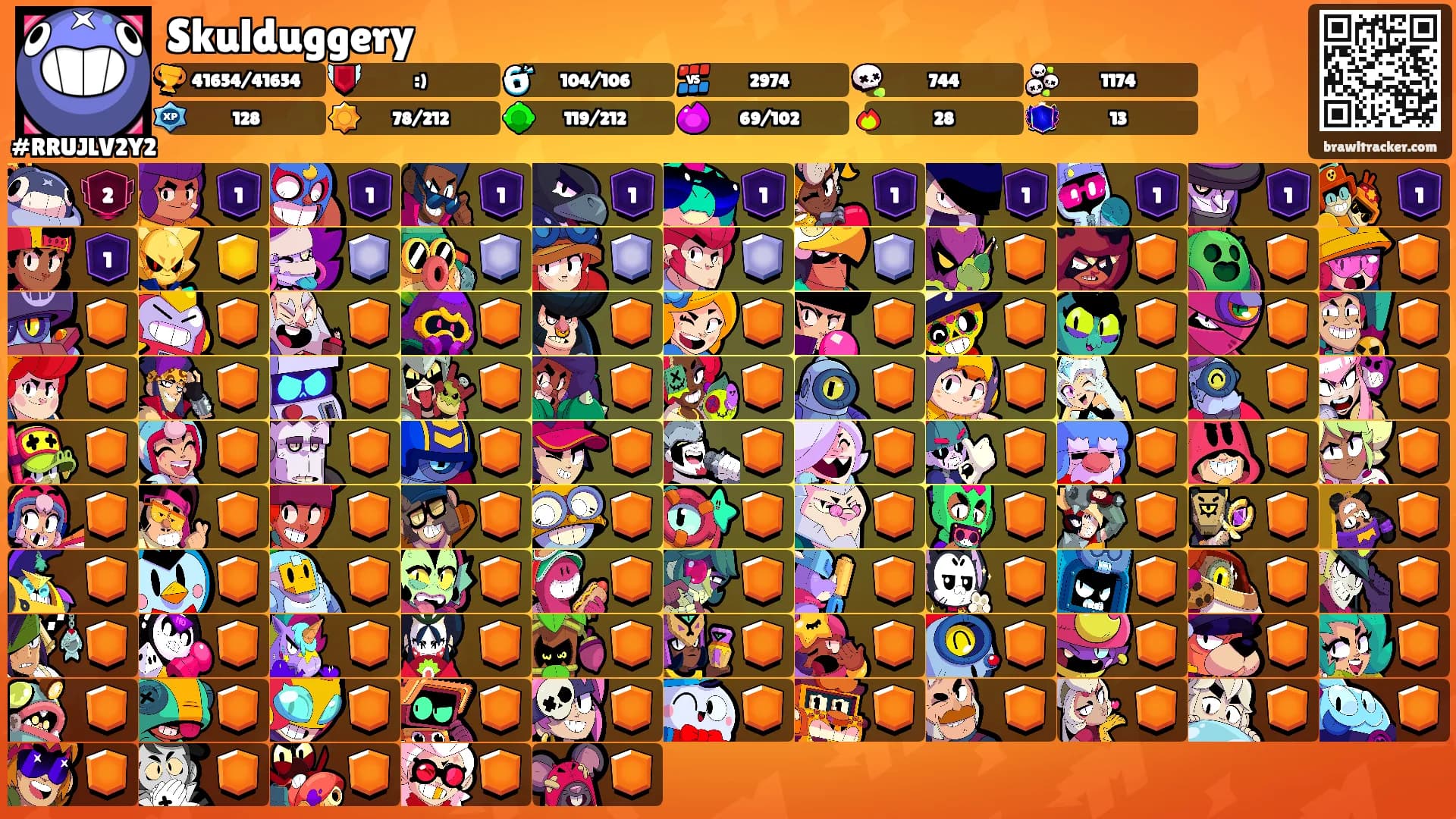 Skulduggery's Ranks