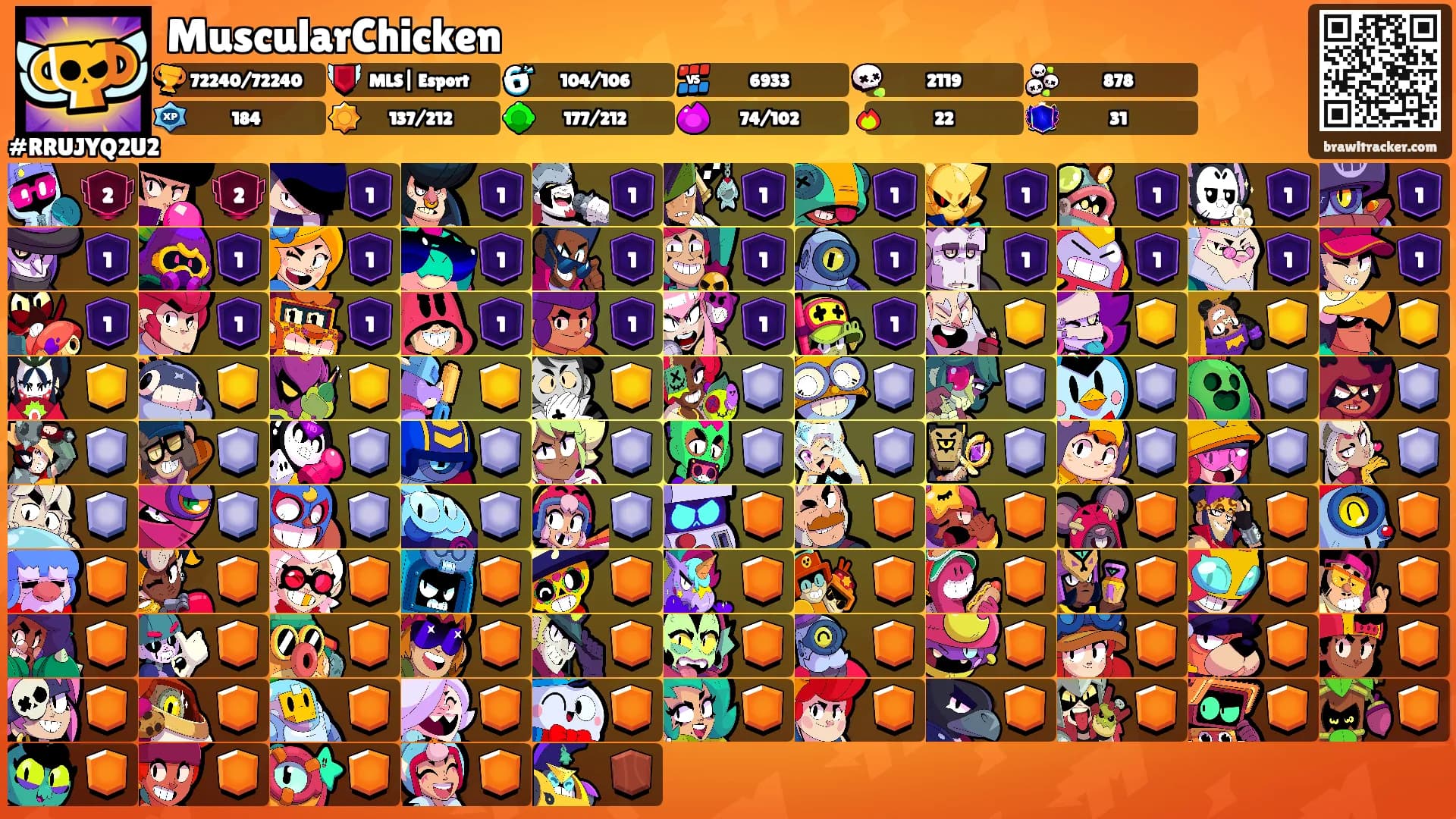 MuscularChicken's Ranks