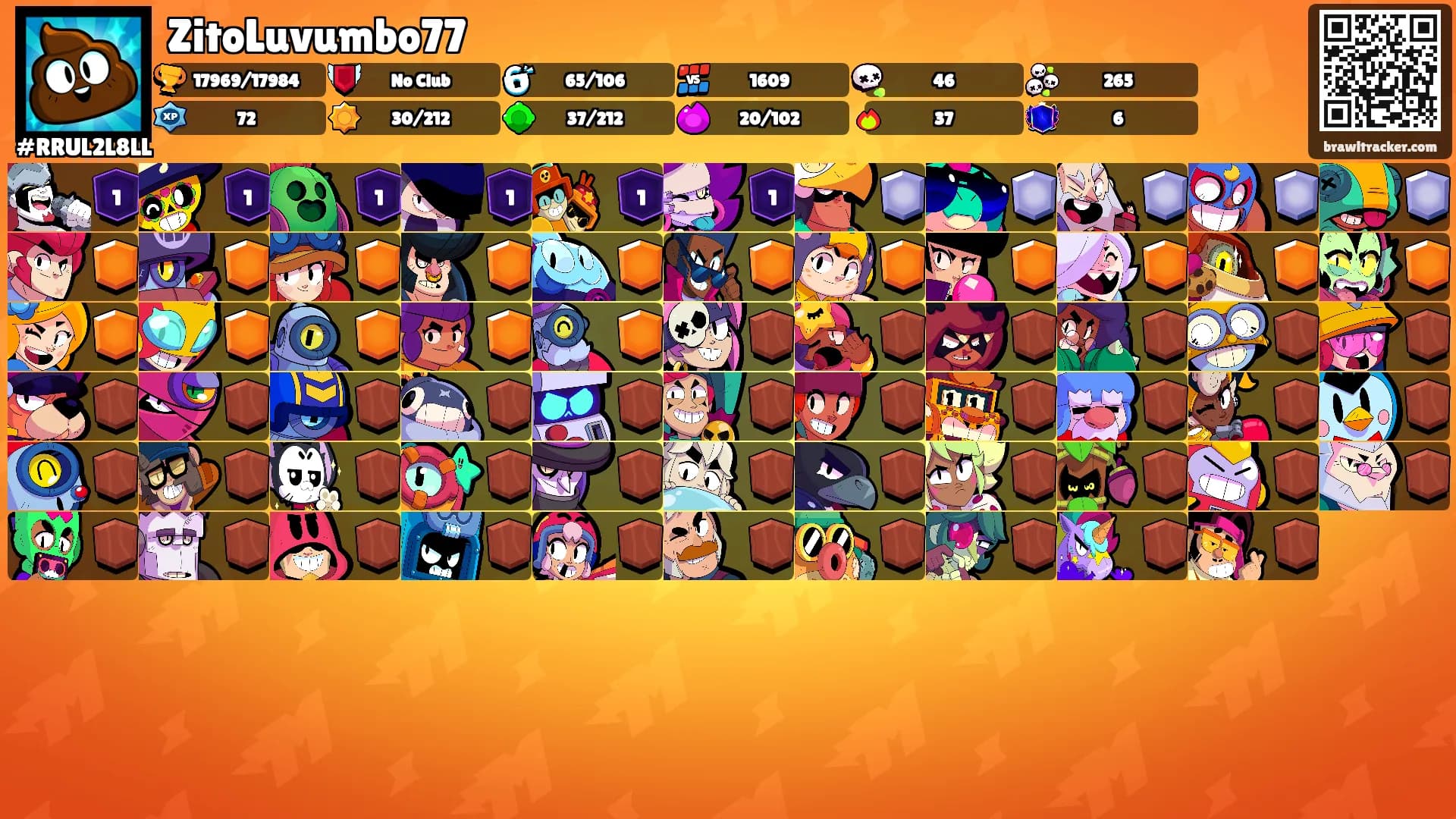 ZitoLuvumbo77's Ranks