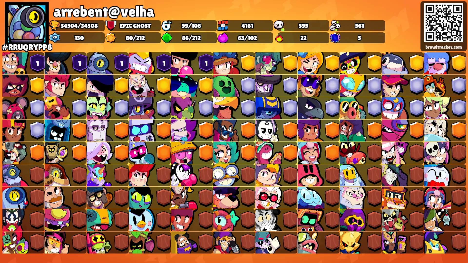 arrebent@velha's Ranks