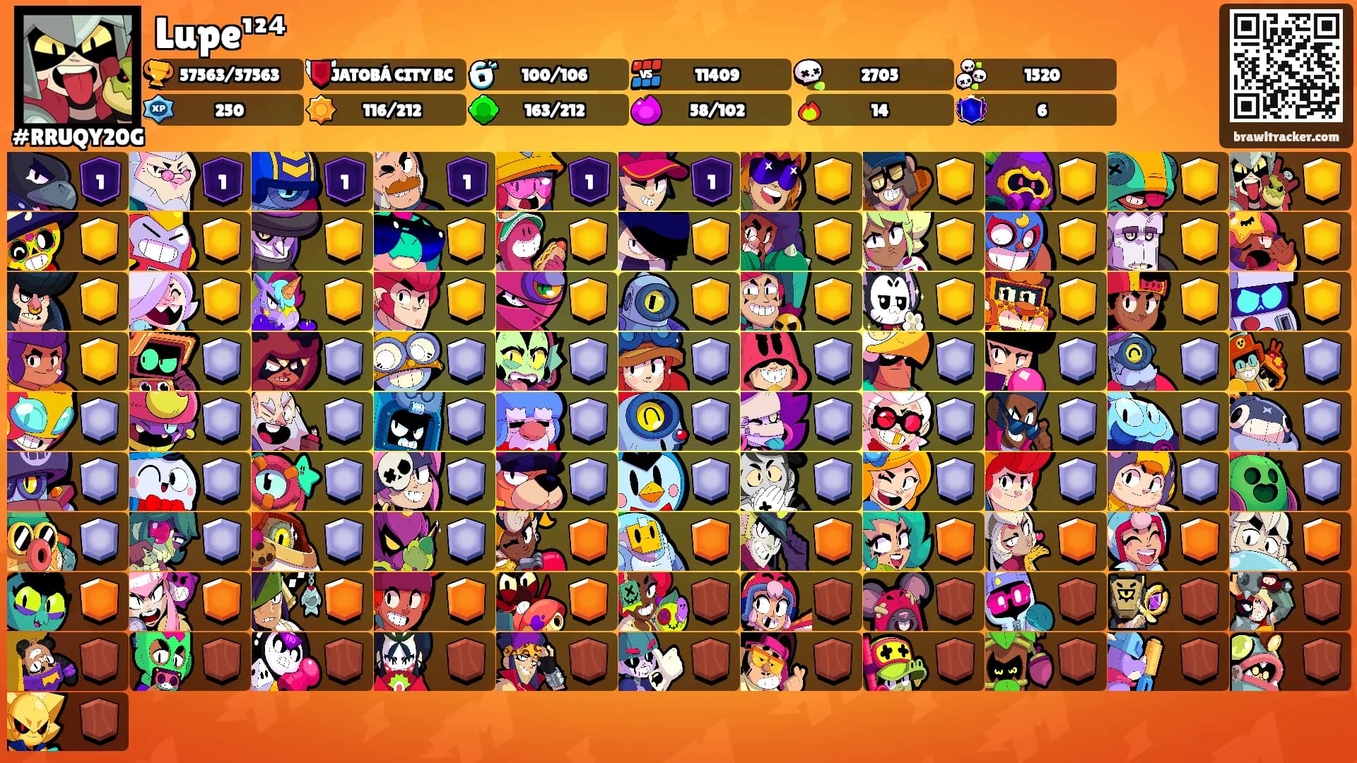 Lupe¹²⁴'s Ranks