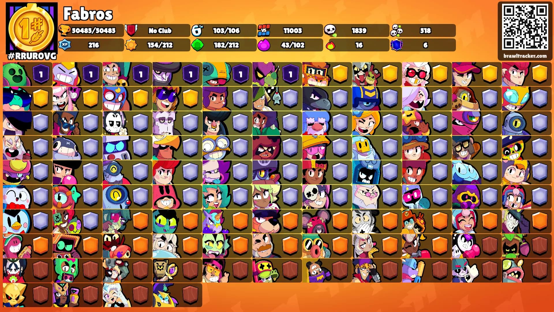 Fabros's Ranks