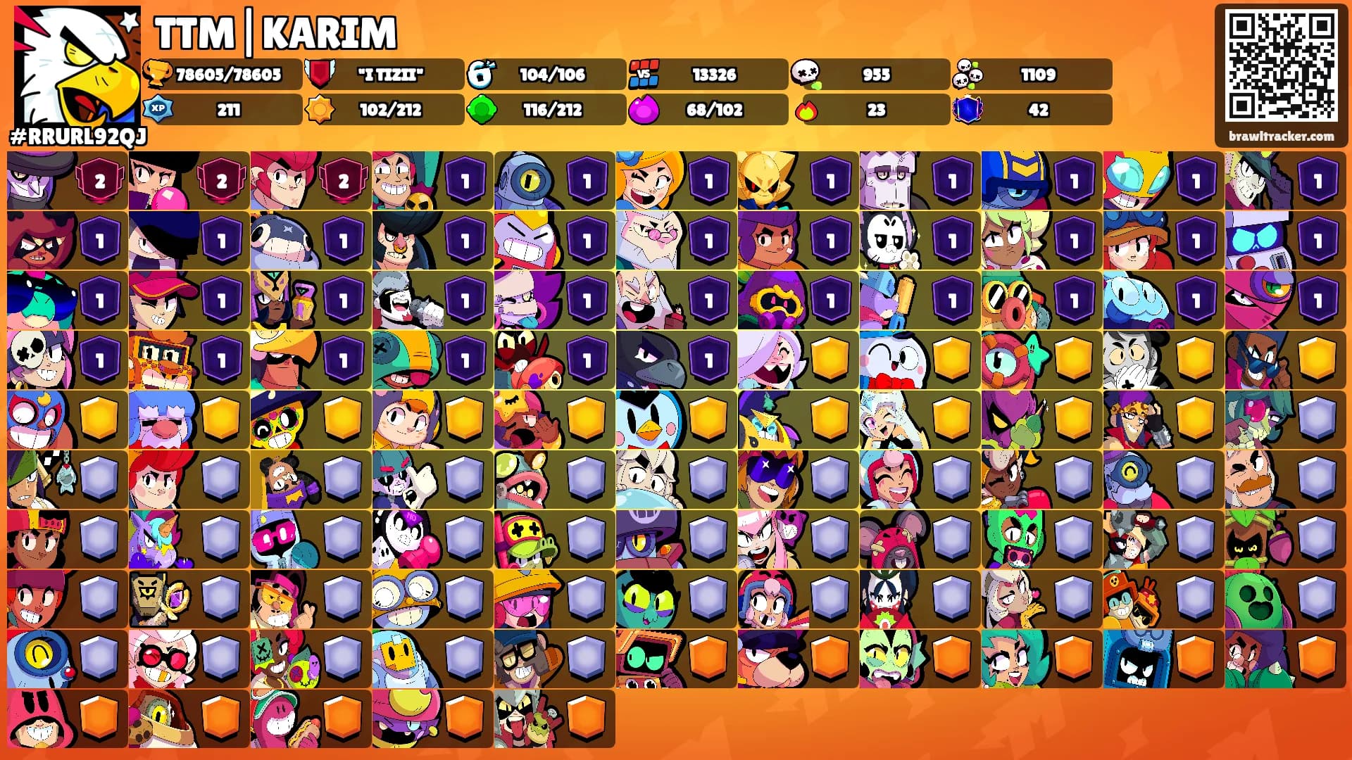 TTM|KARIM's Ranks