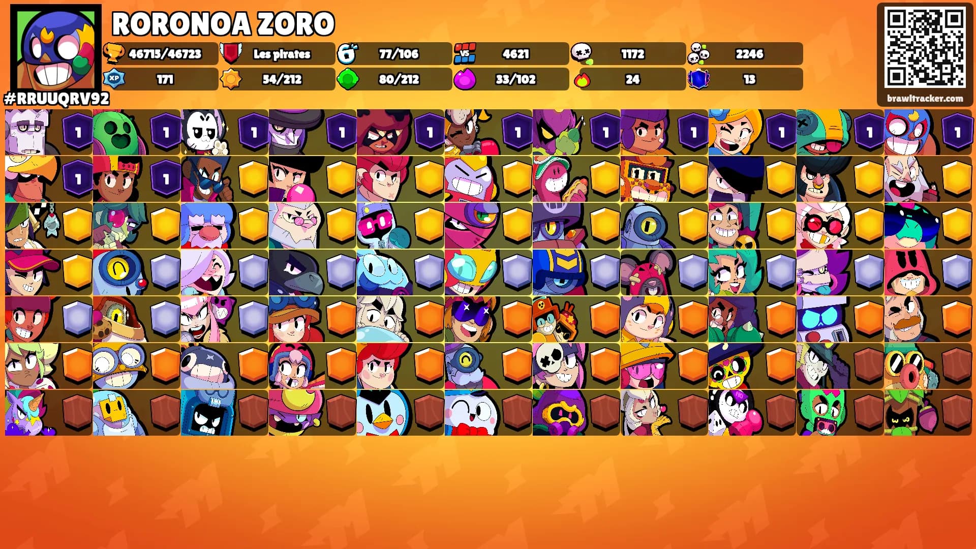 RORONOA ZORO's Ranks