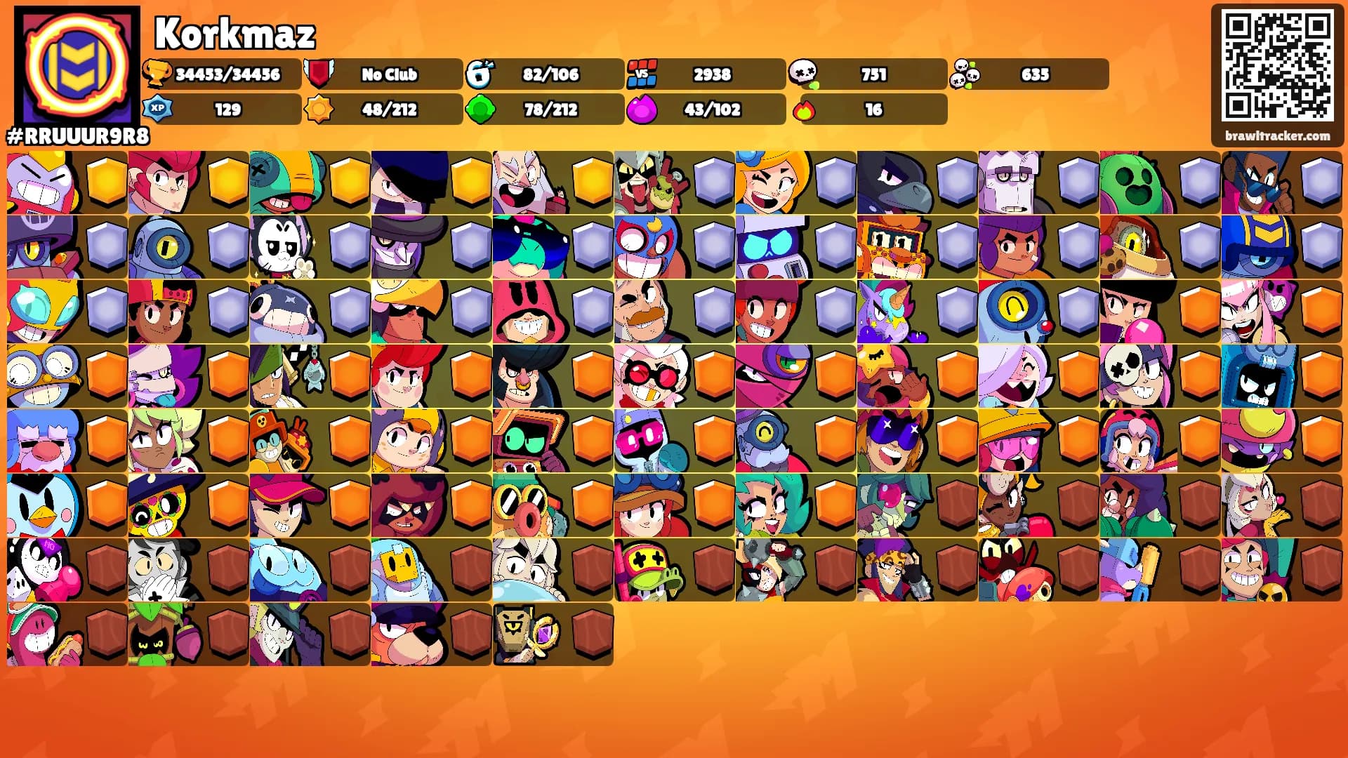 Korkmaz's Ranks