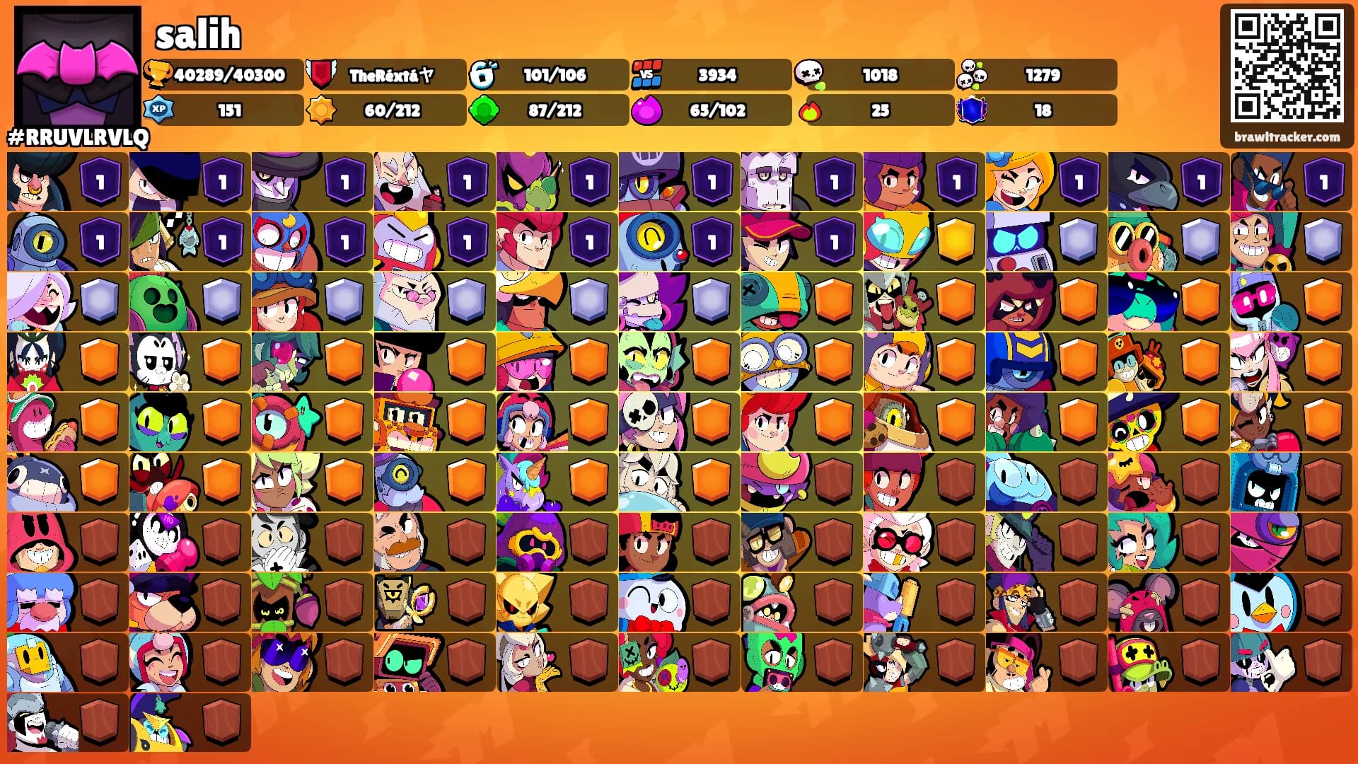 salih's Ranks