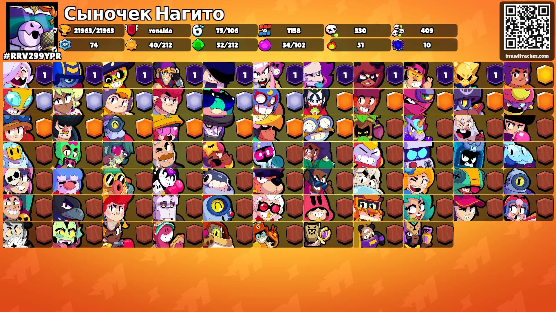 Сыночек Нагито's Ranks