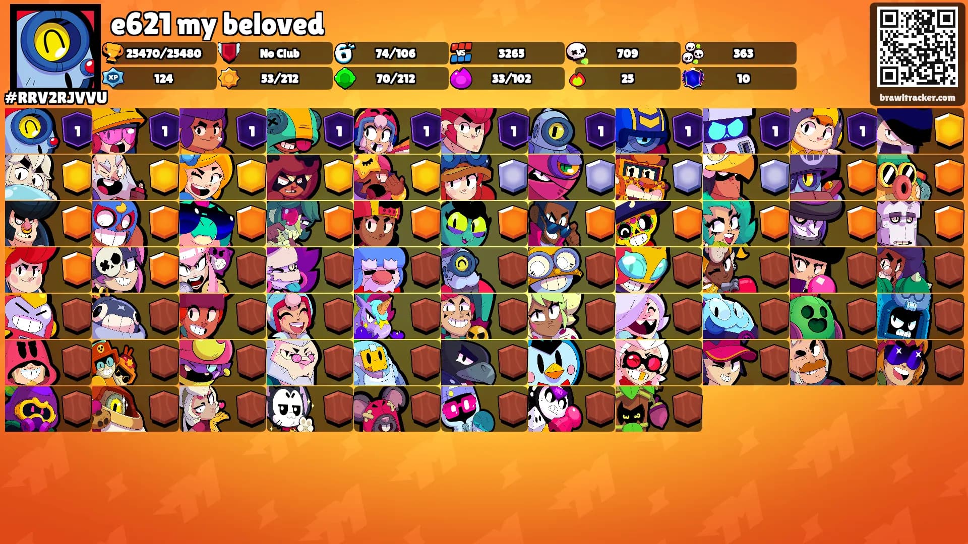 e621 my beloved's Ranks