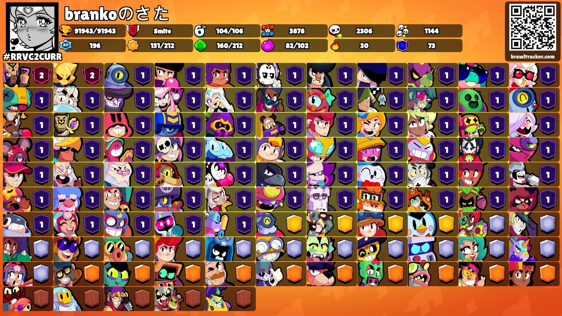 brankoのさた's Ranks