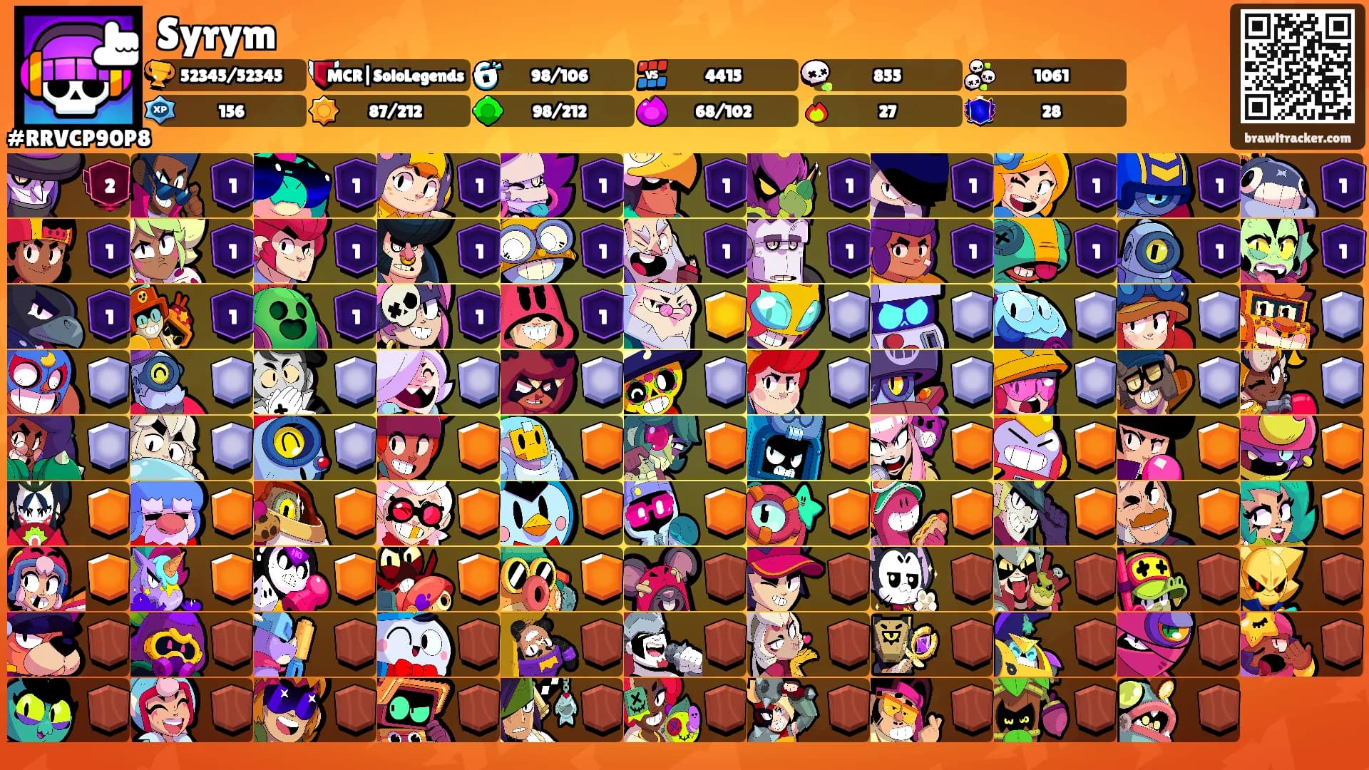 Syrym's Ranks