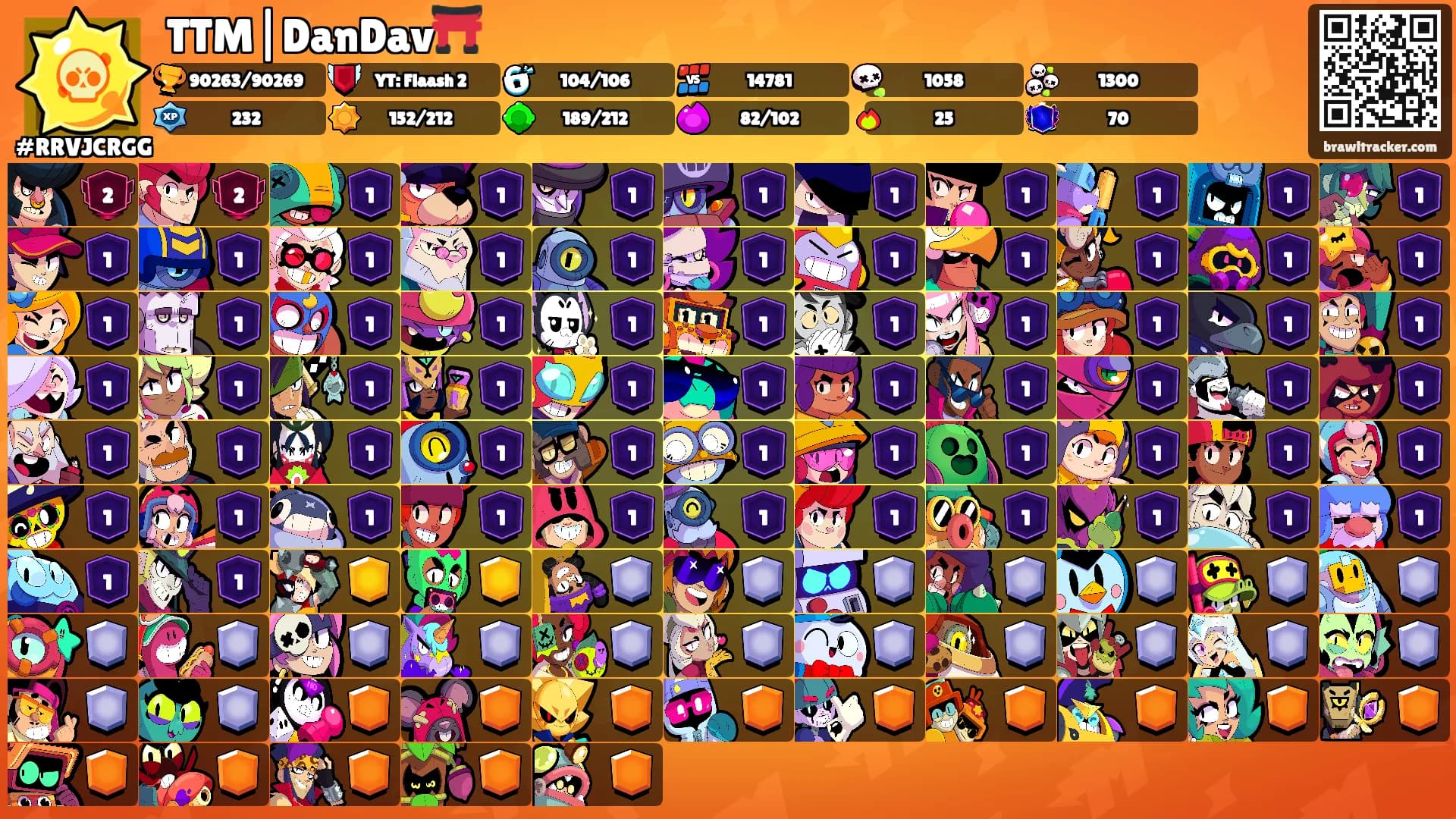 TTM|DanDav⛩️'s Ranks
