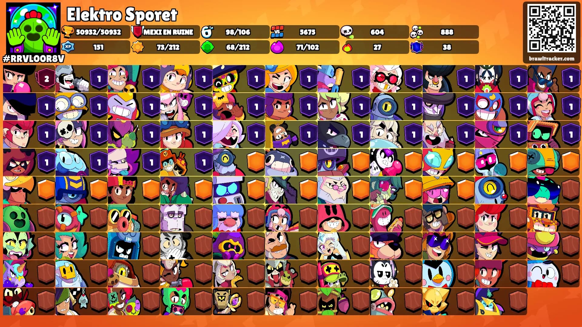 Elektro Sporet's Ranks