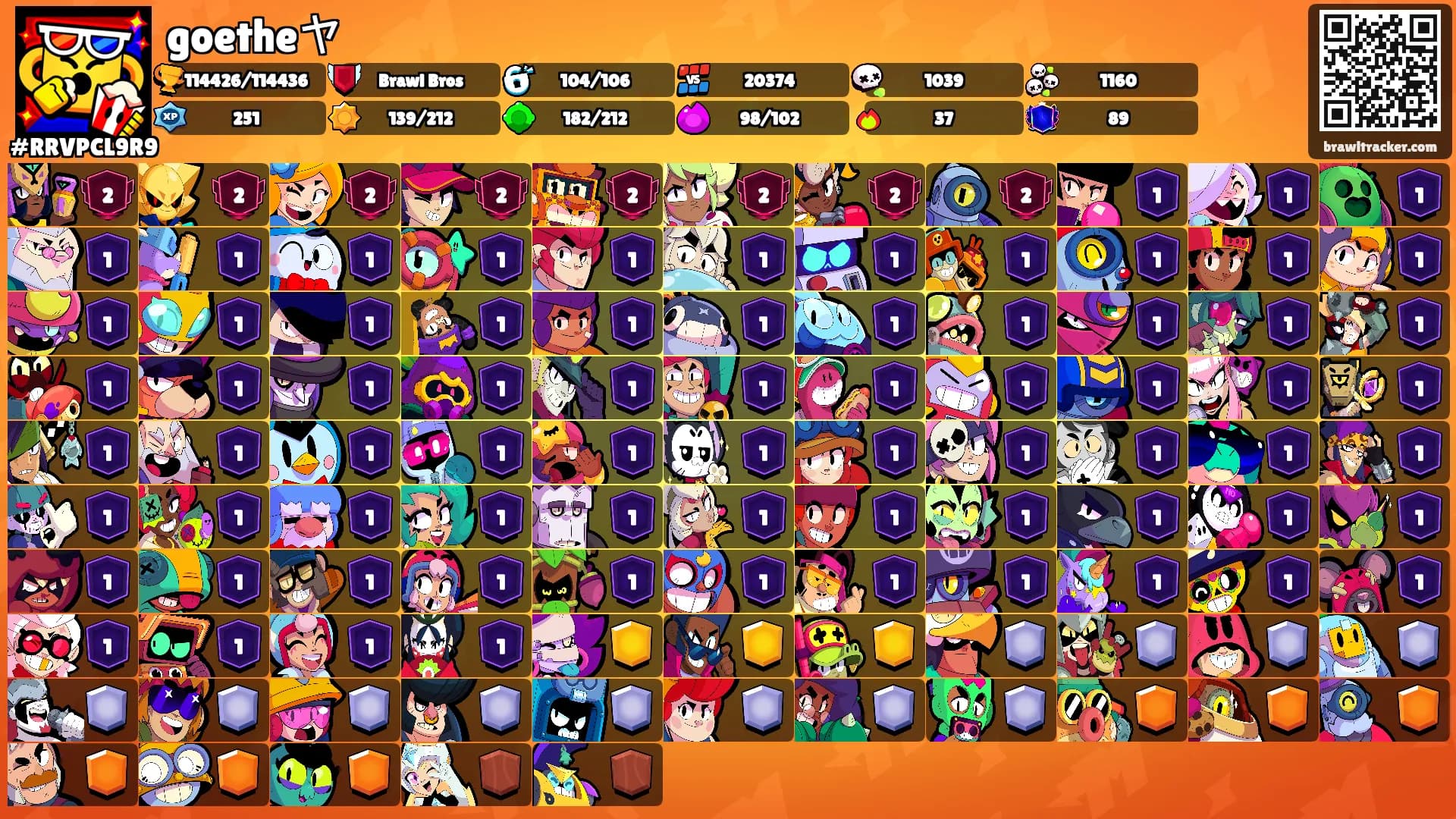 goetheヤ's Ranks