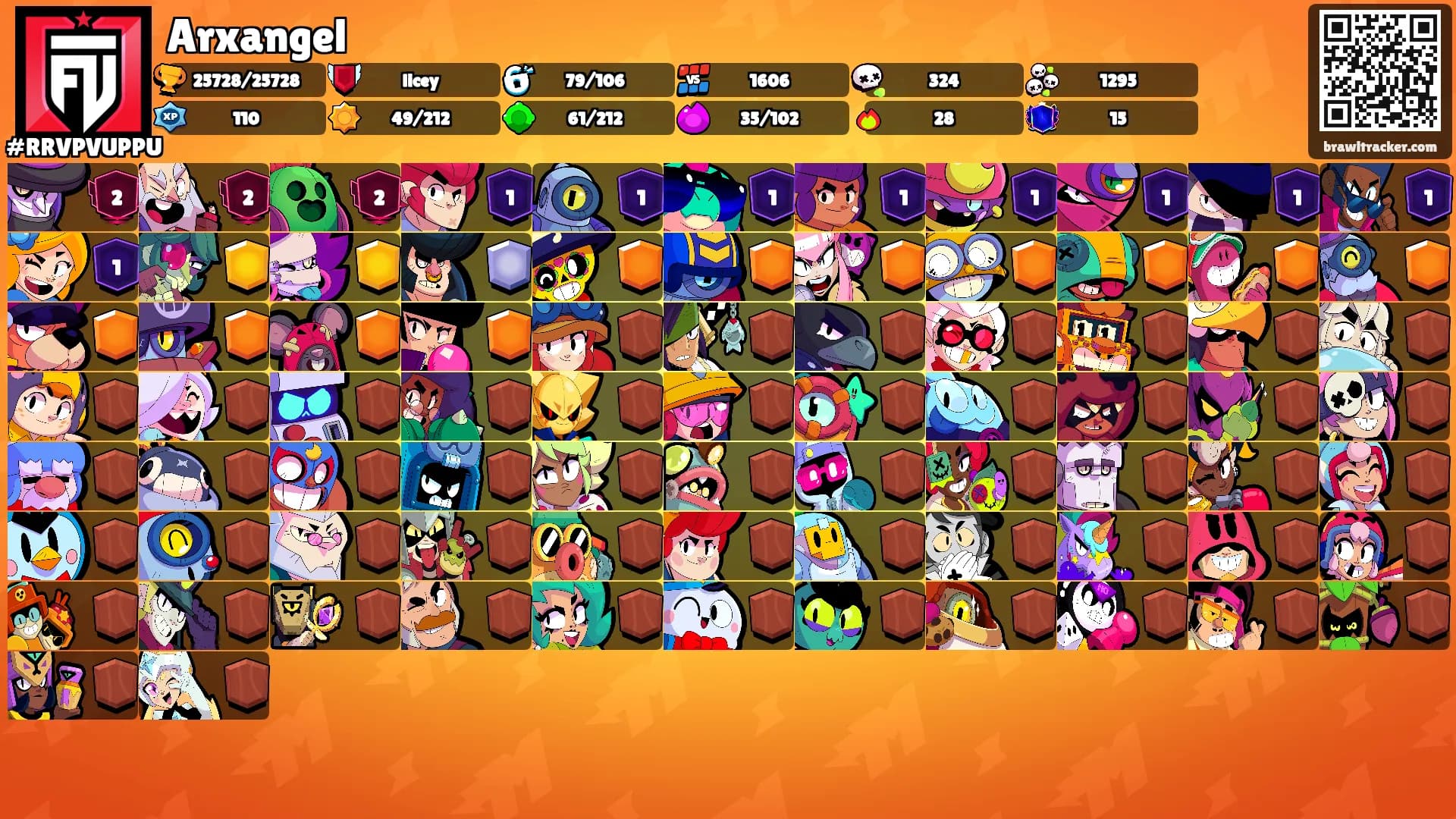 Arxangel's Ranks