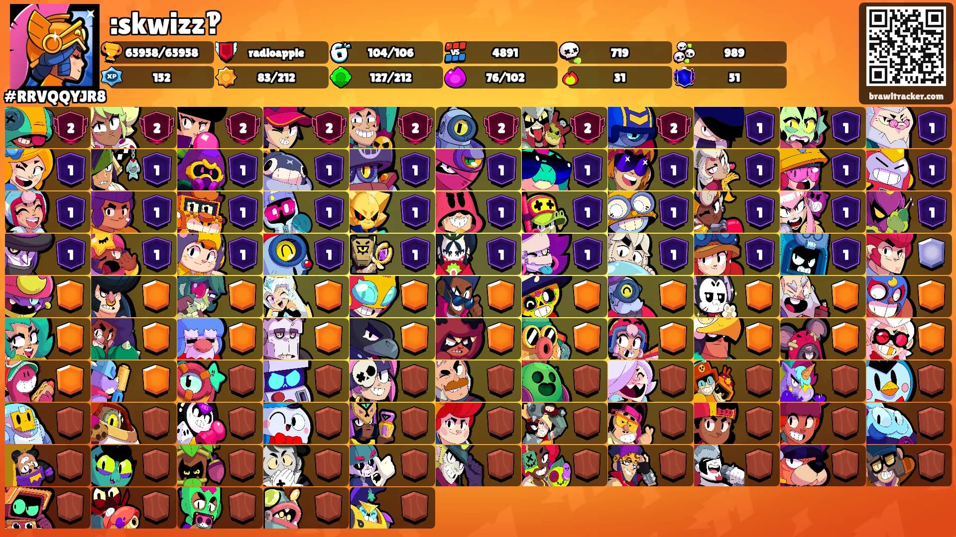 :skwizz‽'s Ranks