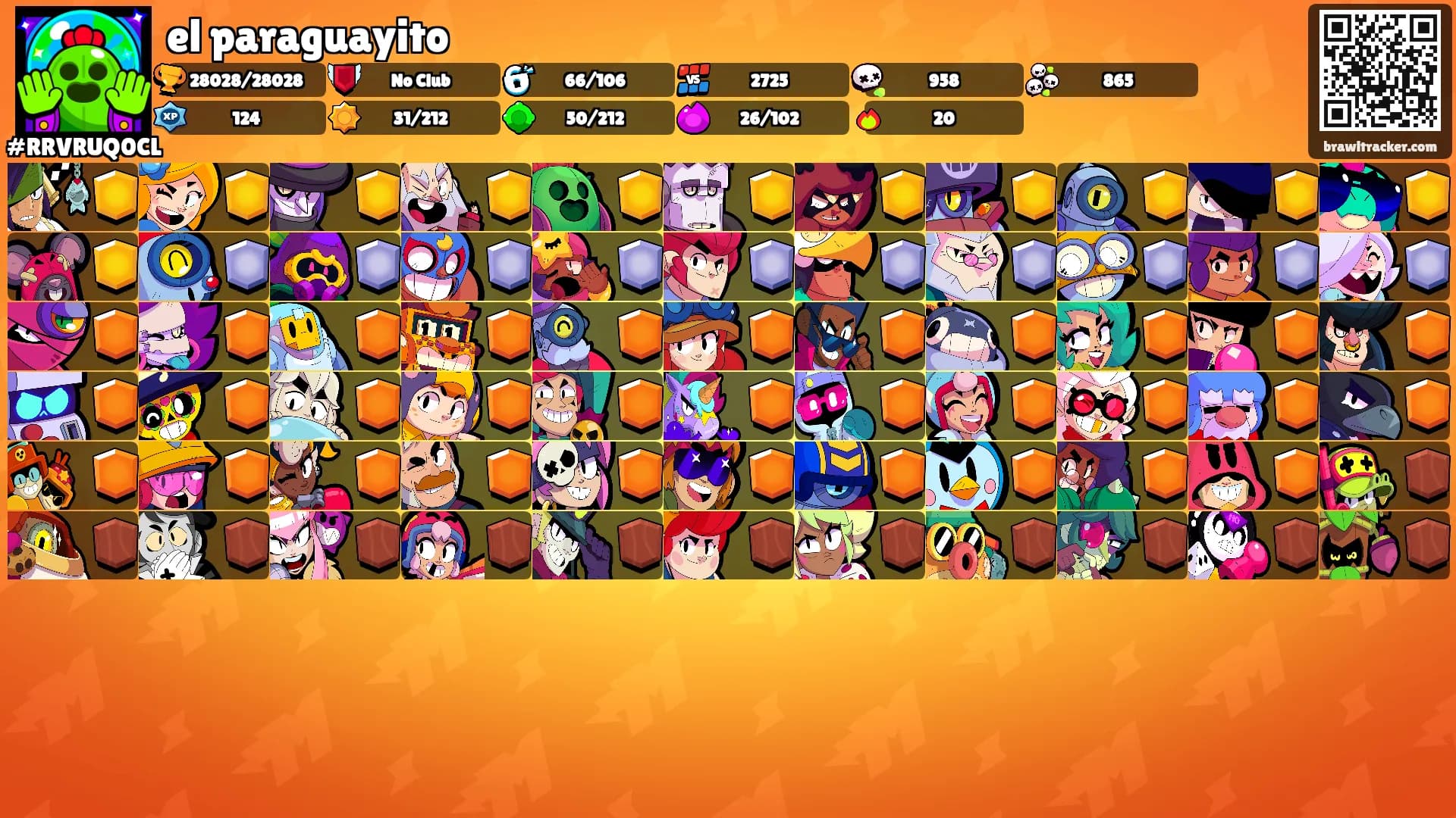 el paraguayito's Ranks